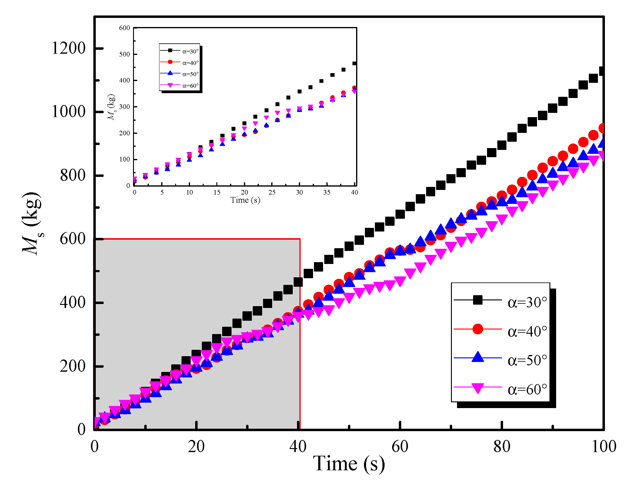 Energies 13 05030 g020 Energies 13 05030 g020