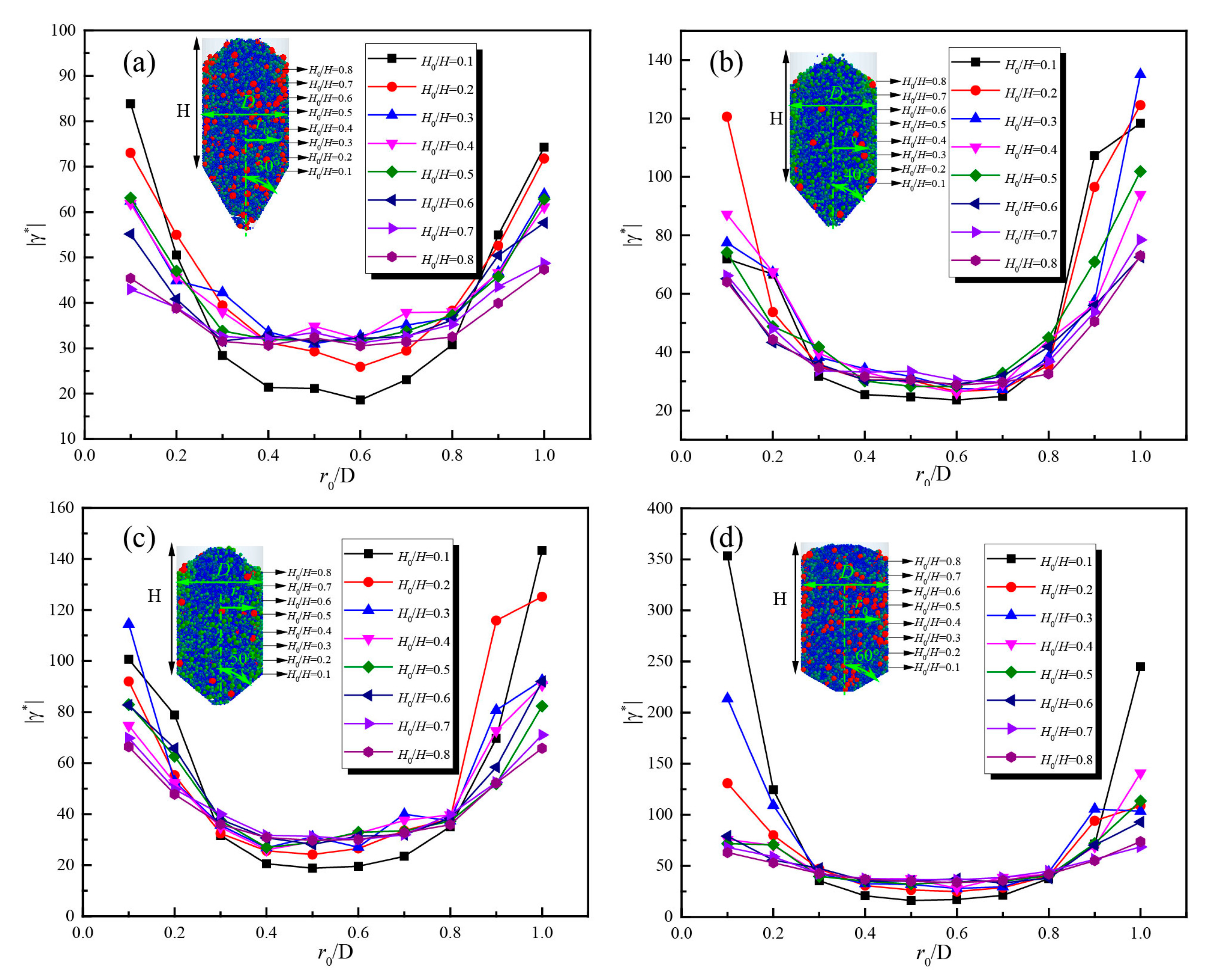 Energies 13 05030 g021 Energies 13 05030 g021