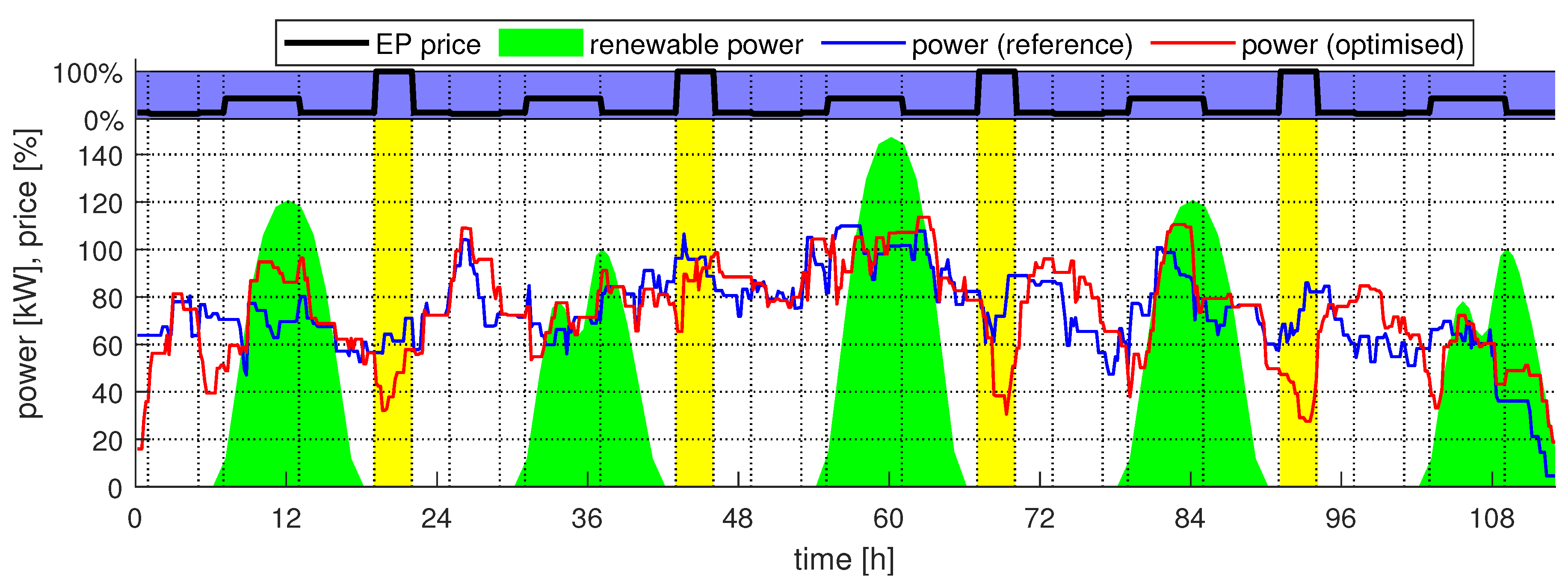 Energies 13 05034 g005