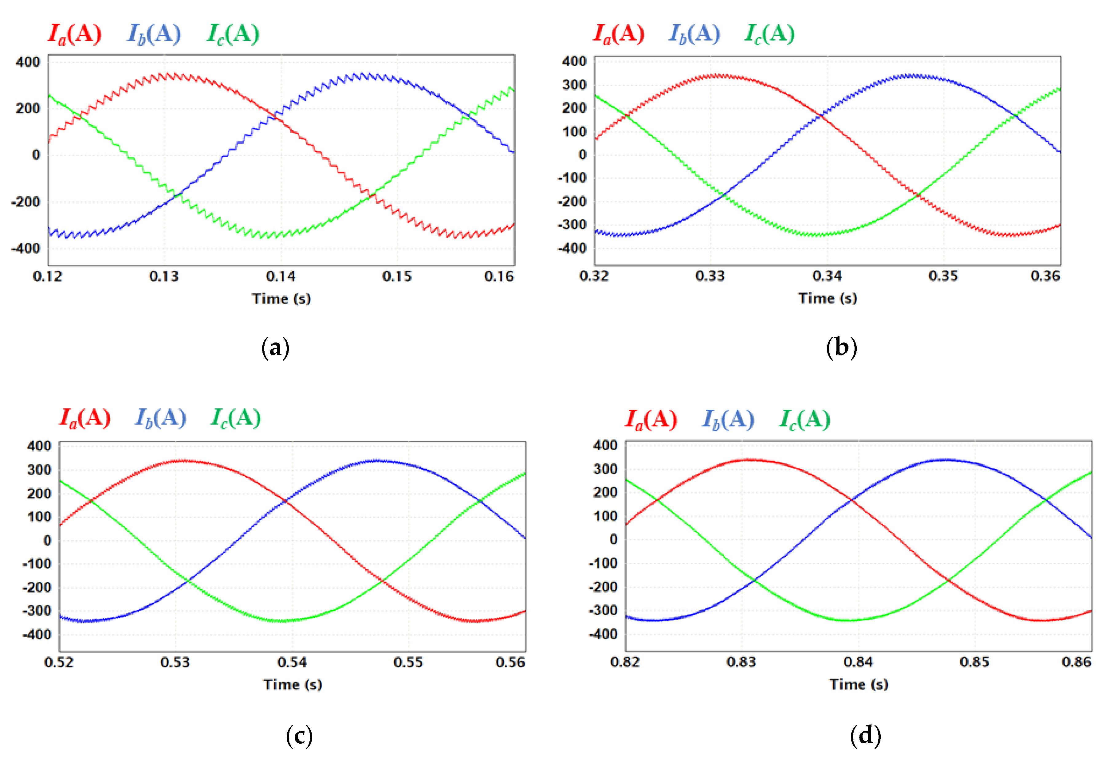Energies 13 05035 g006