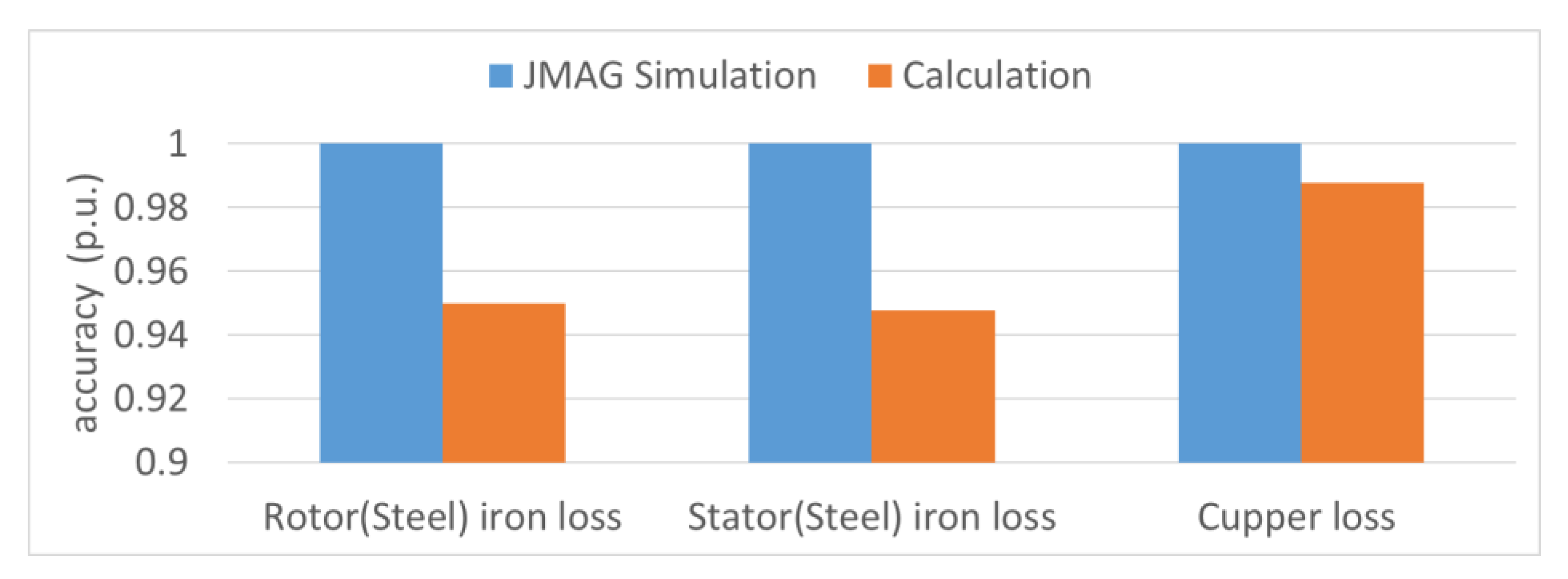 Energies 13 05035 g011