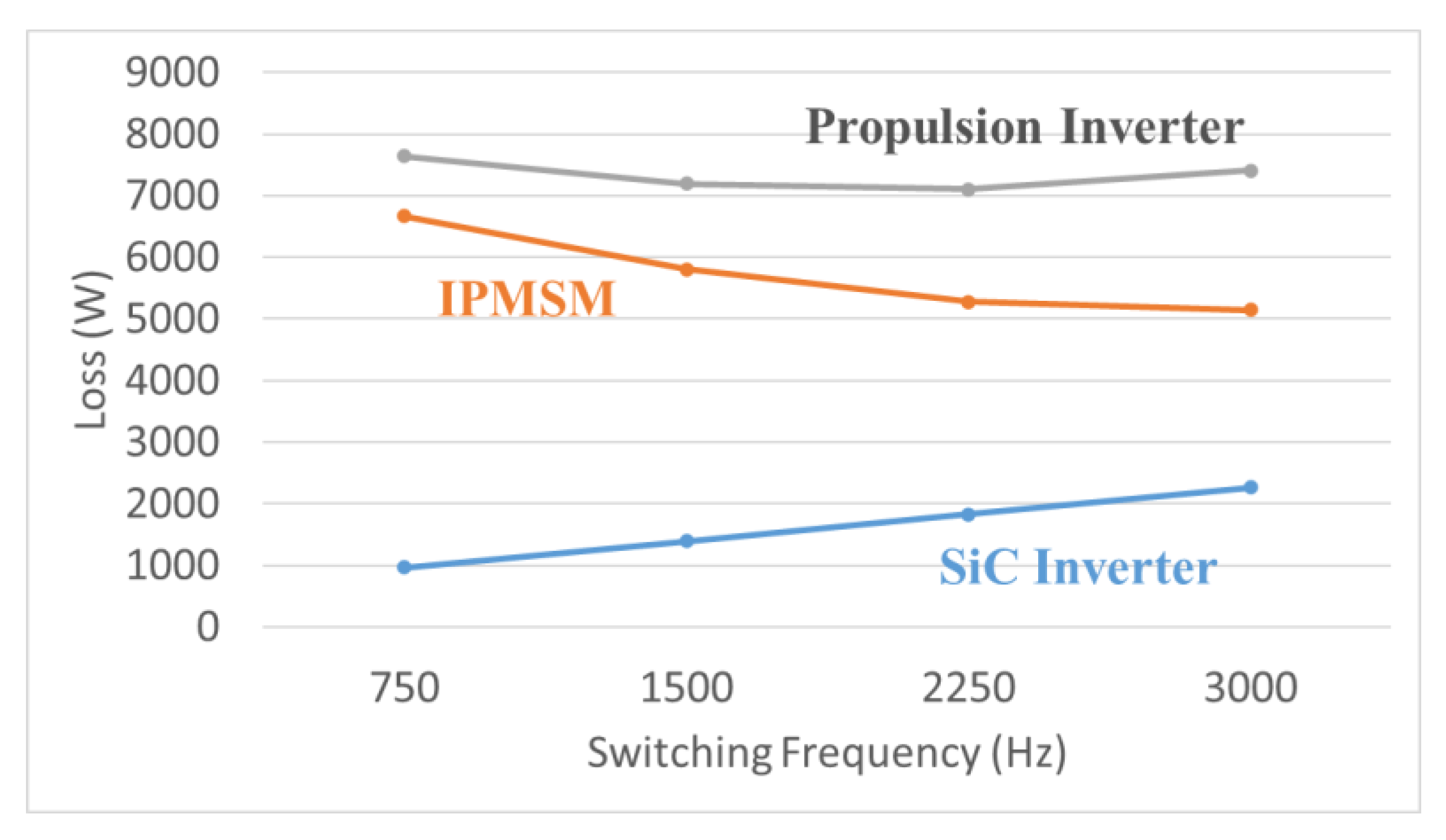 Energies 13 05035 g015