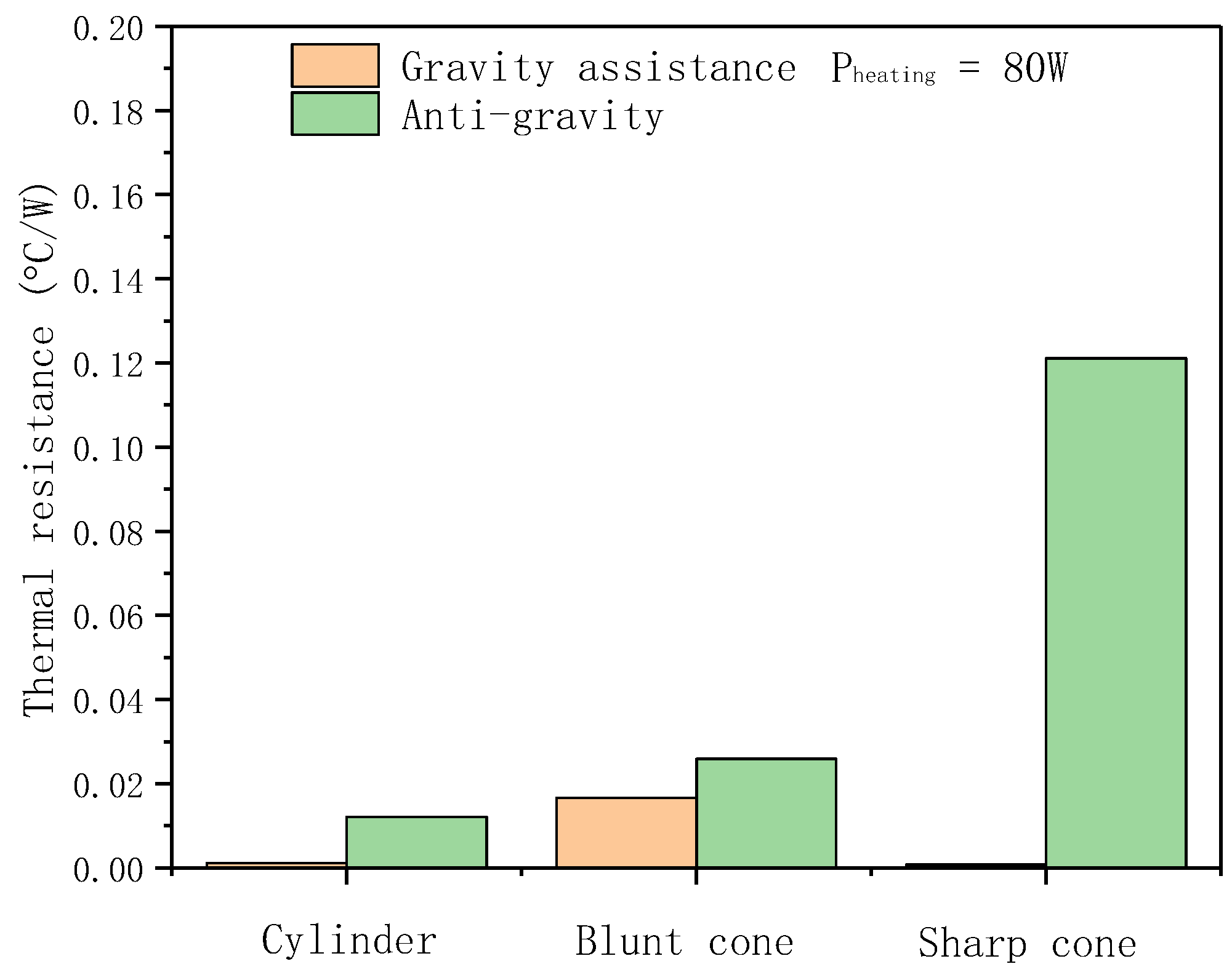 Energies 13 05036 g007