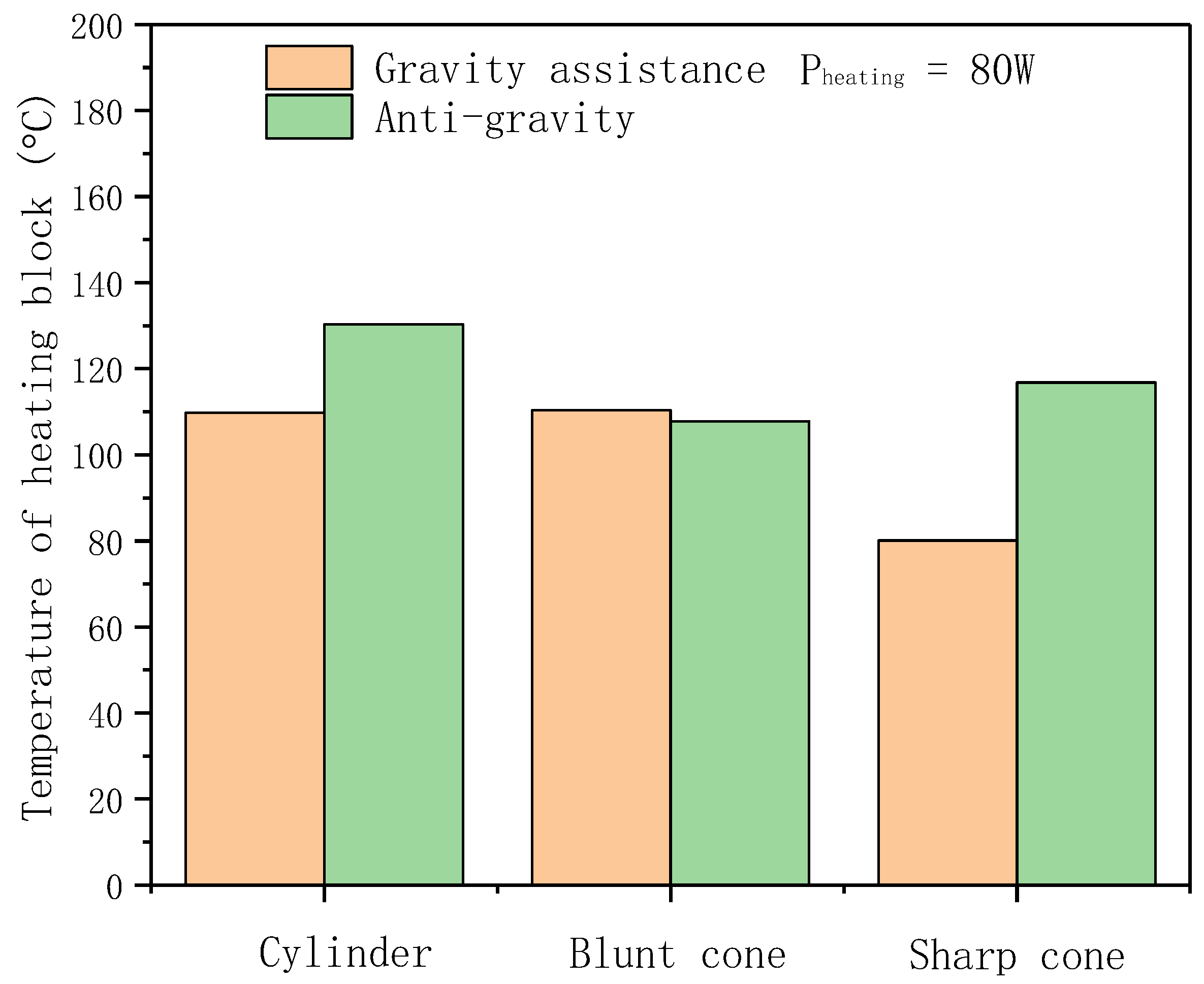 Energies 13 05036 g009