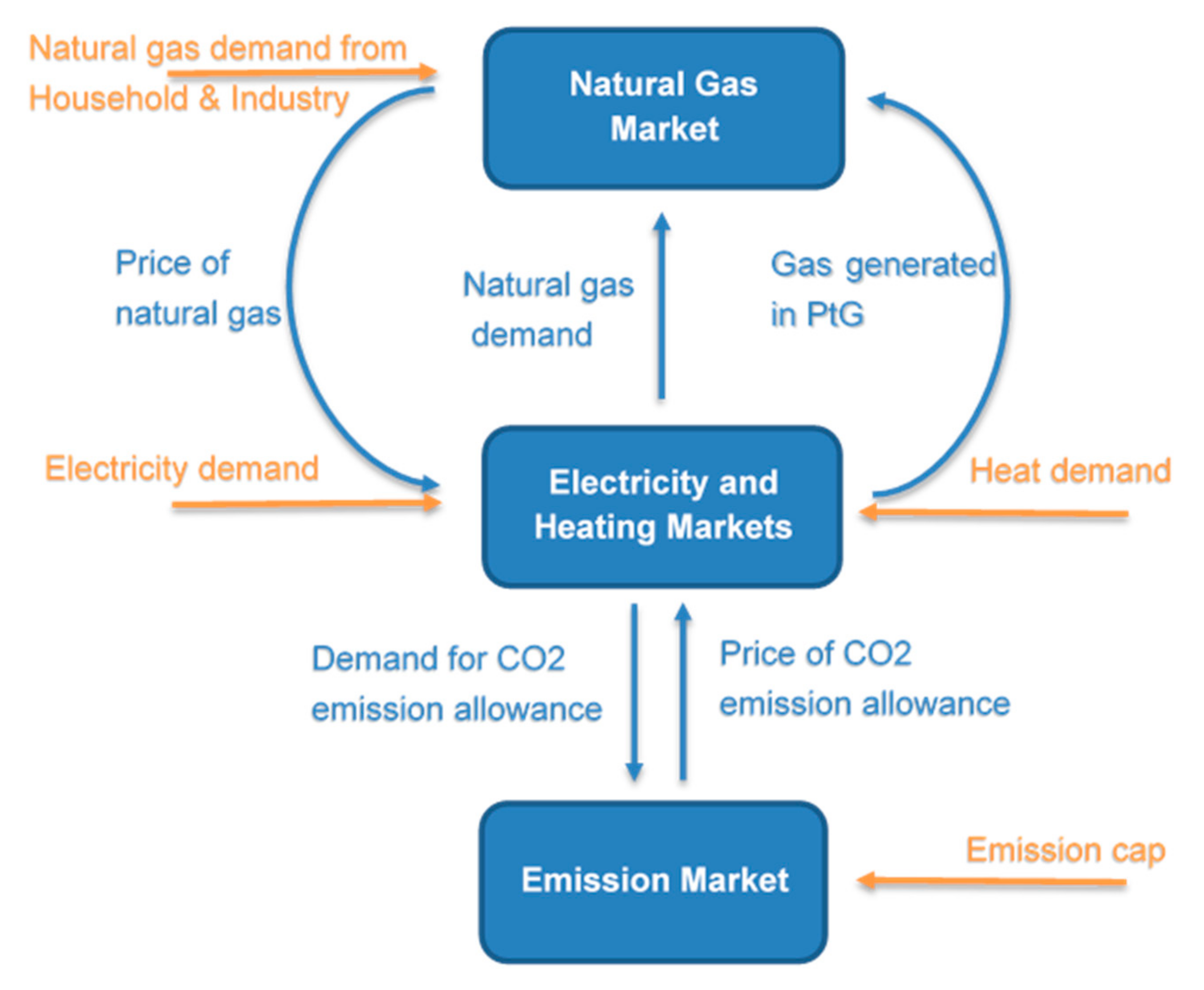 Energies 13 05040 g001