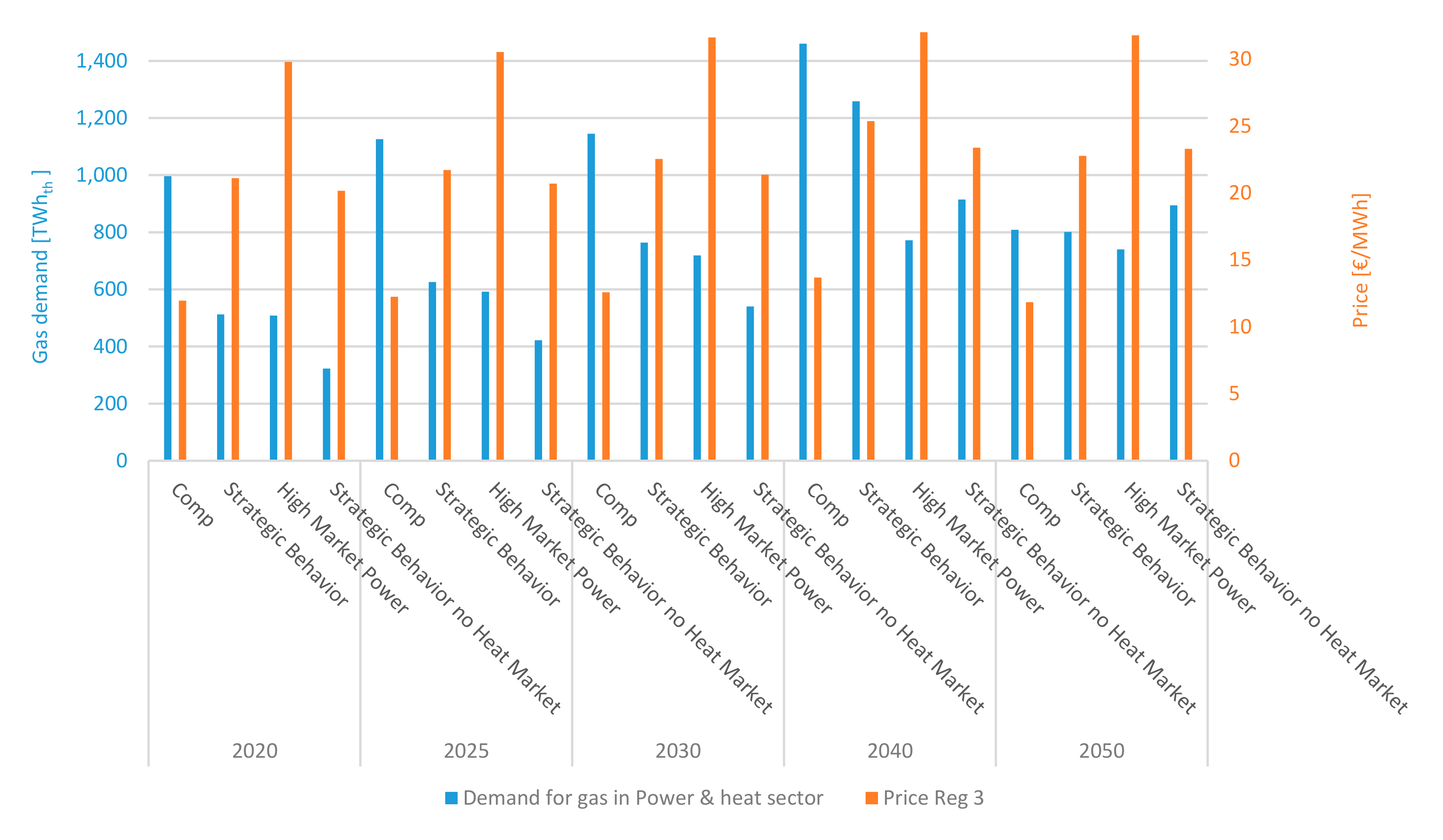 Energies 13 05040 g005