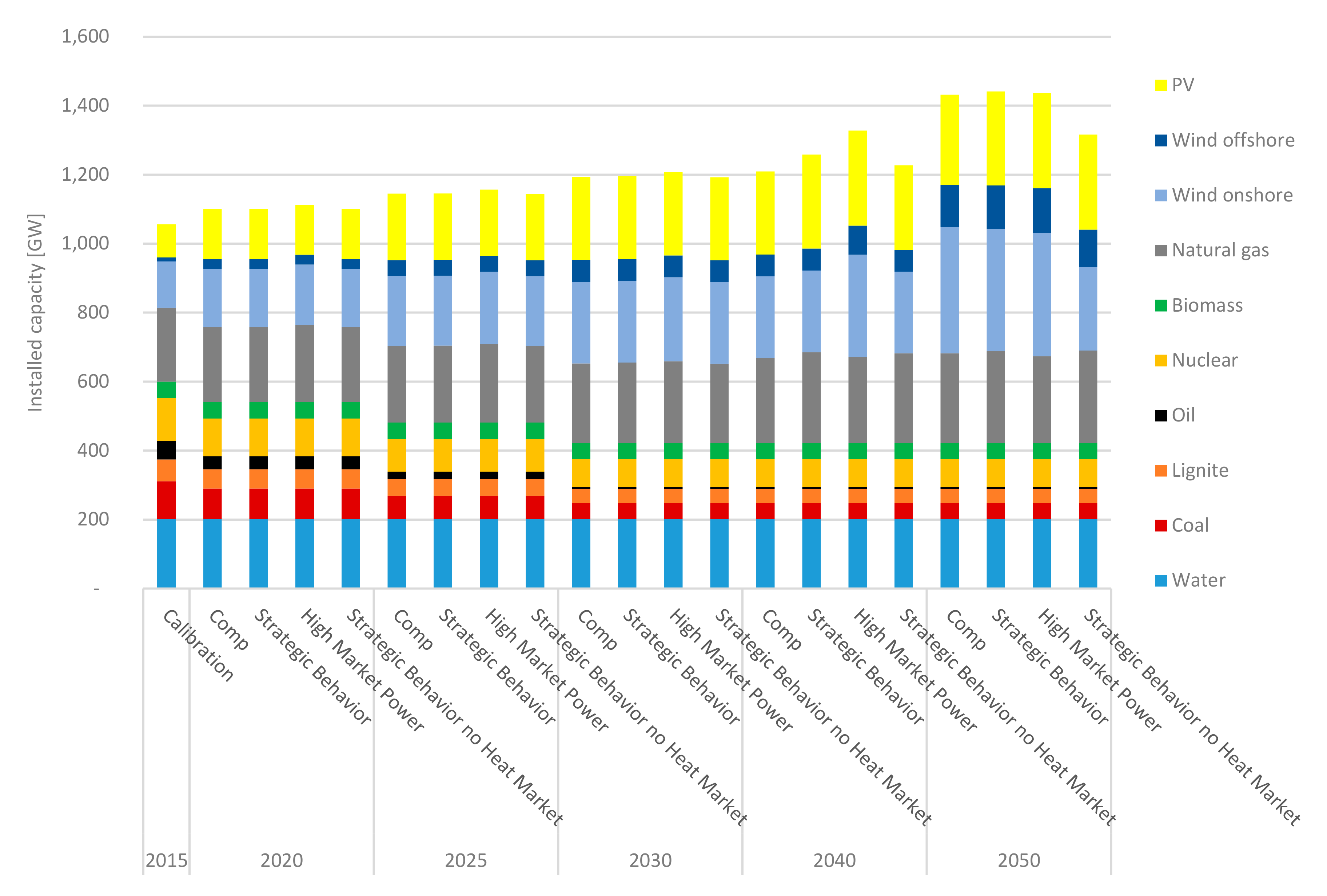 Energies 13 05040 g006
