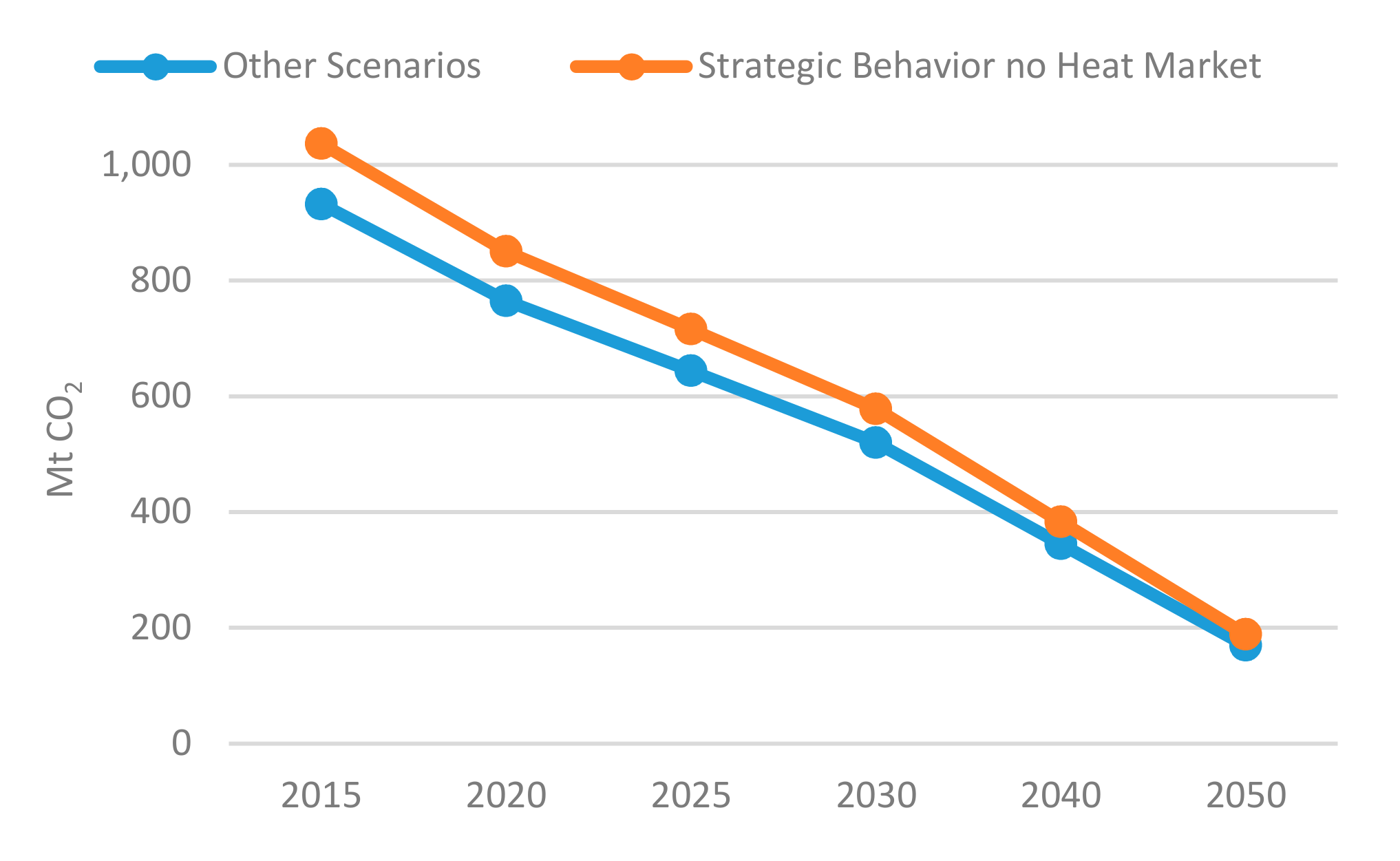 Energies 13 05040 g0a1