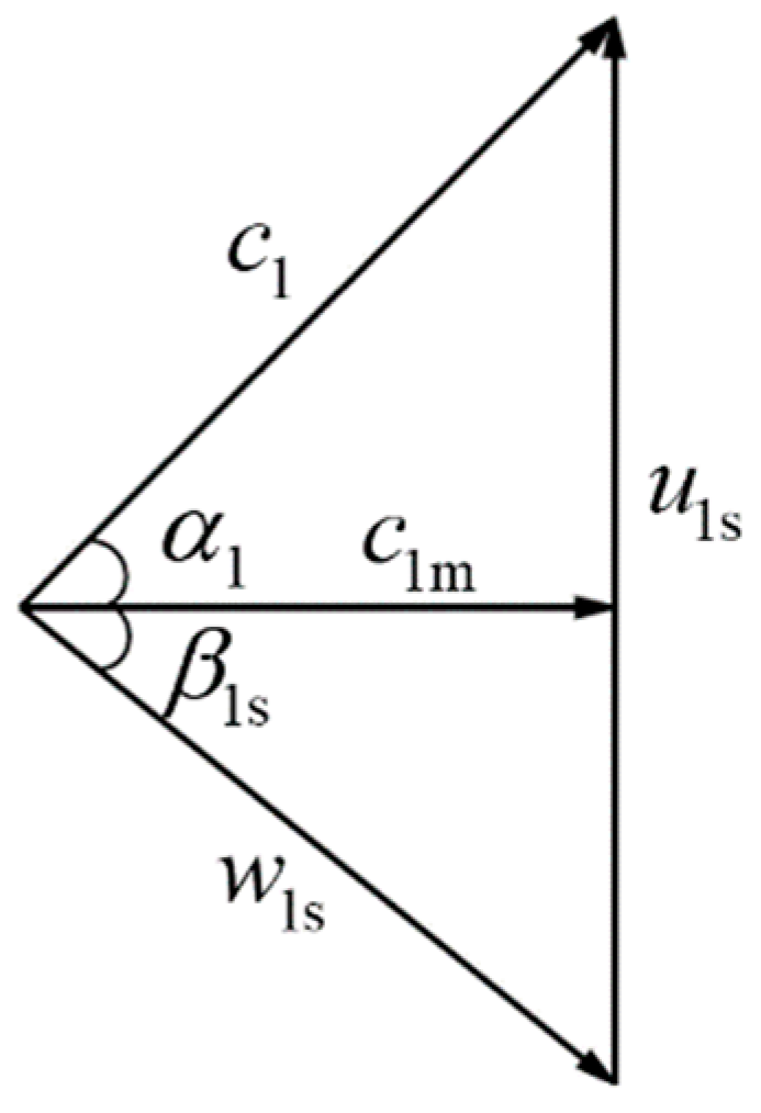 Energies 13 05049 g005 Energies 13 05049 g005