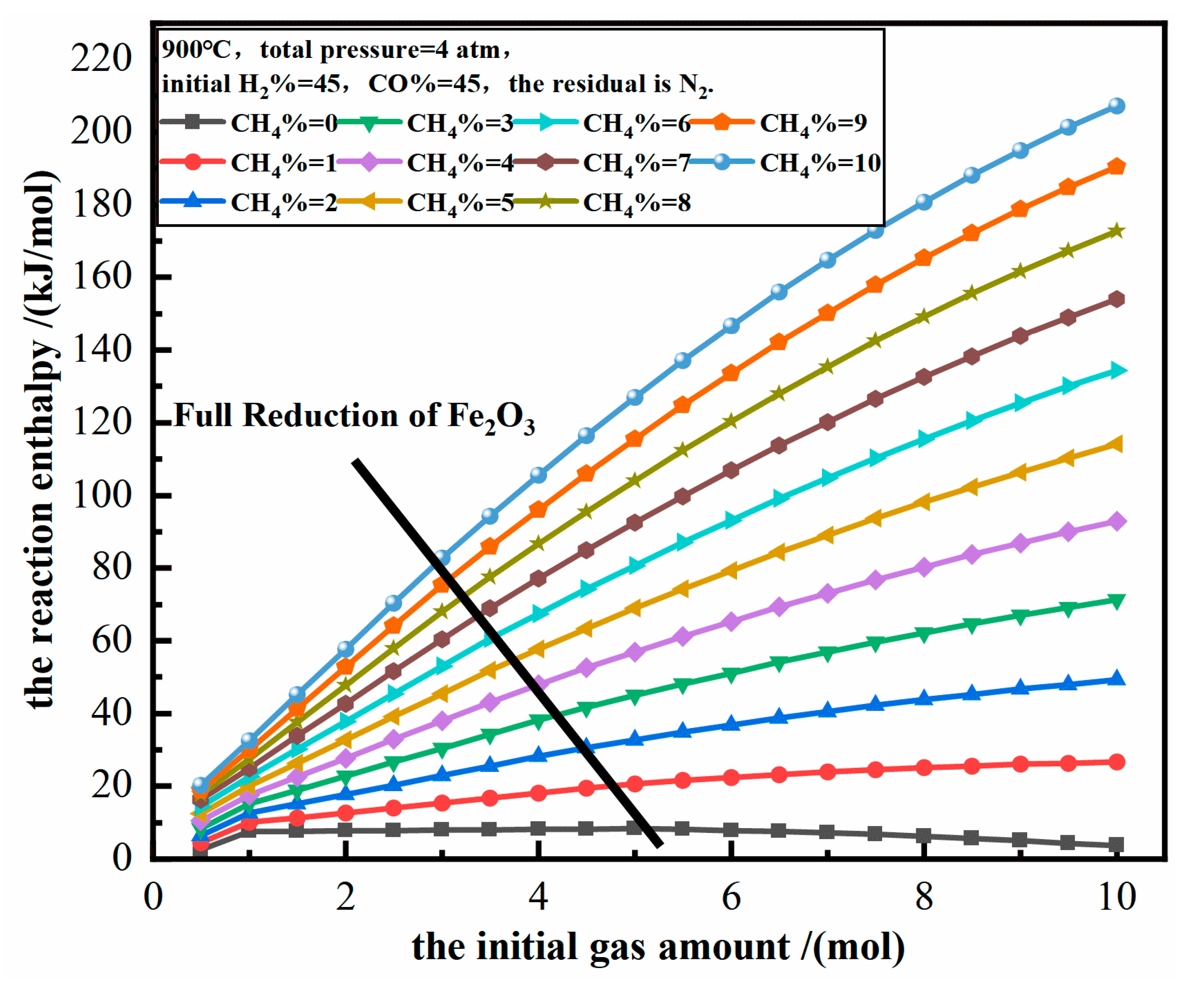 Energies 13 05053 g008 Energies 13 05053 g008