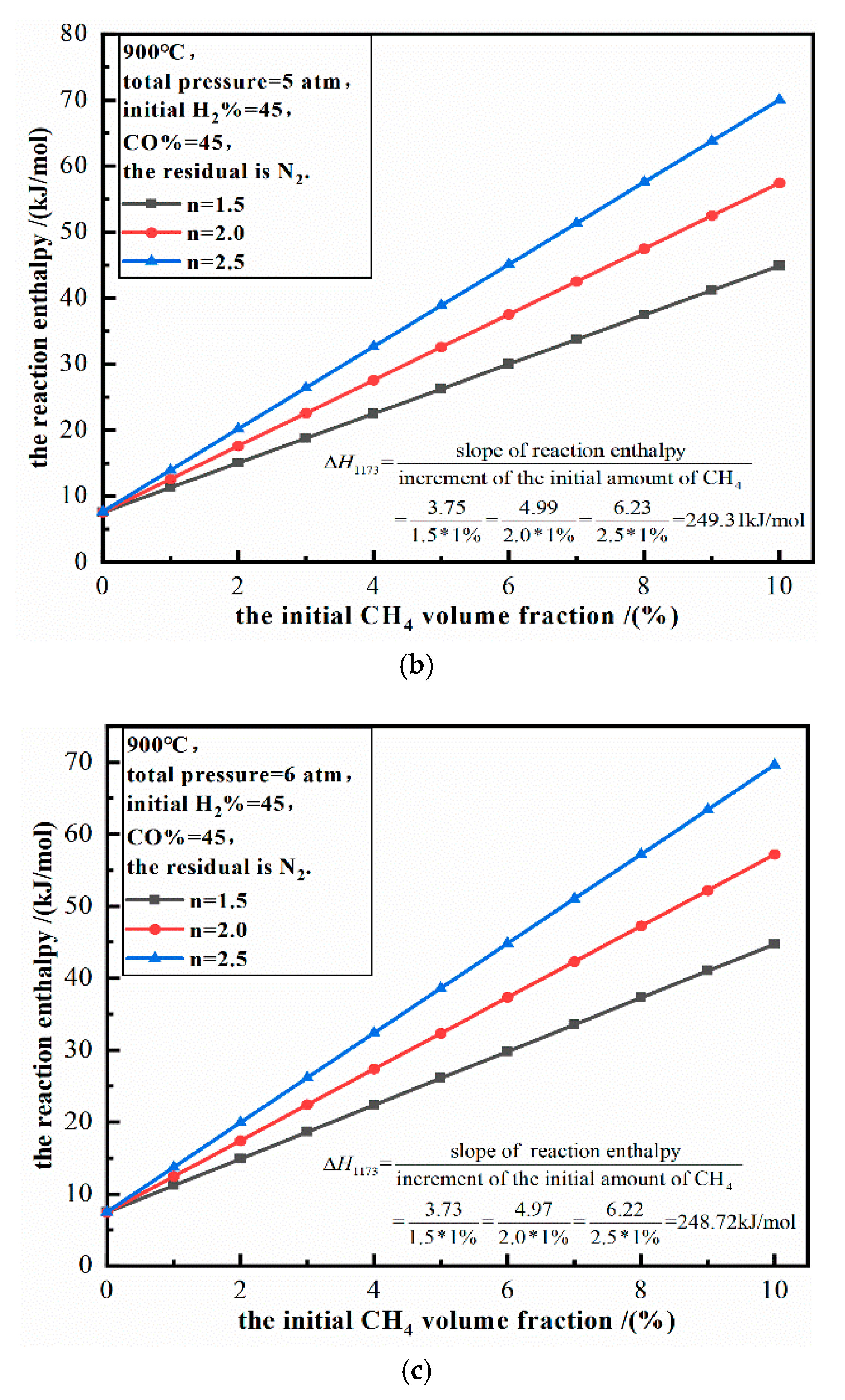 Energies 13 05053 g009b Energies 13 05053 g009b