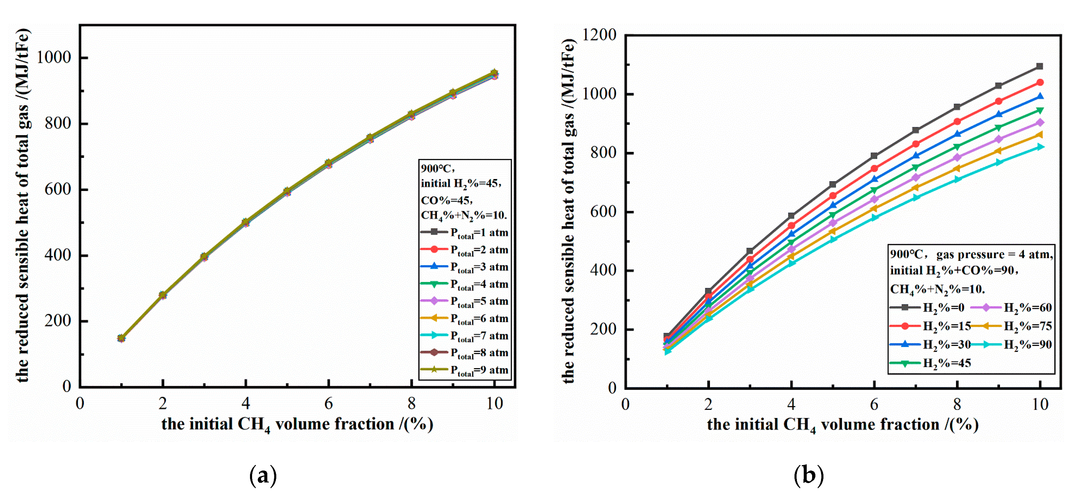 Energies 13 05053 g011 Energies 13 05053 g011