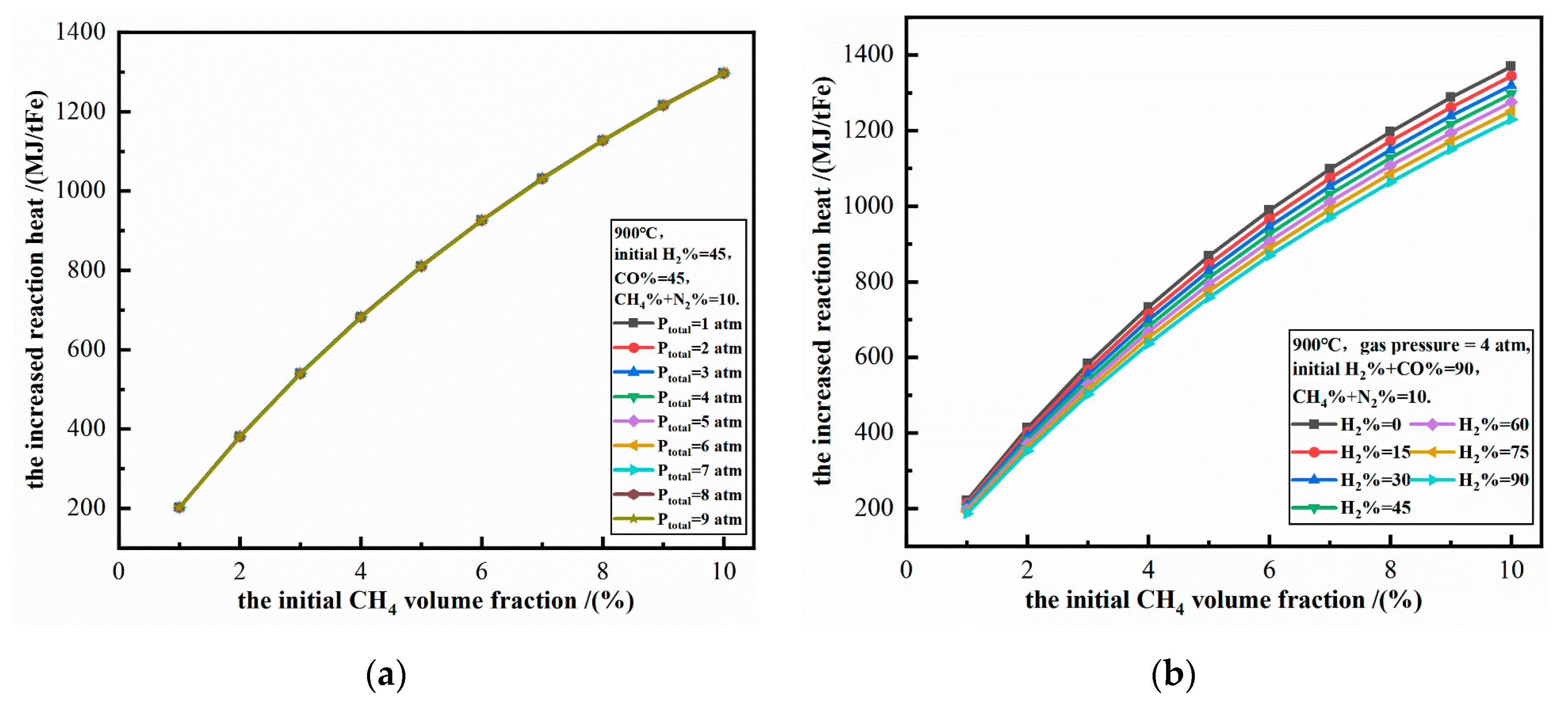 Energies 13 05053 g012 Energies 13 05053 g012