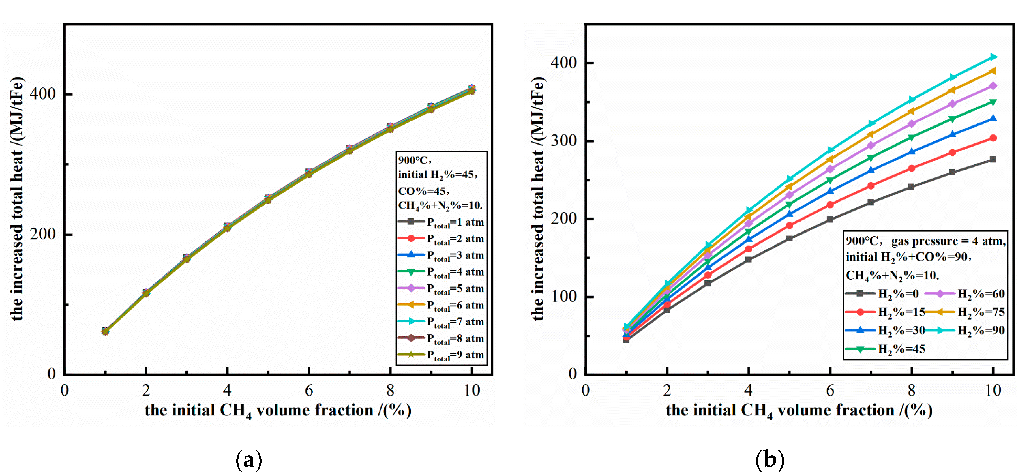 Energies 13 05053 g013 Energies 13 05053 g013