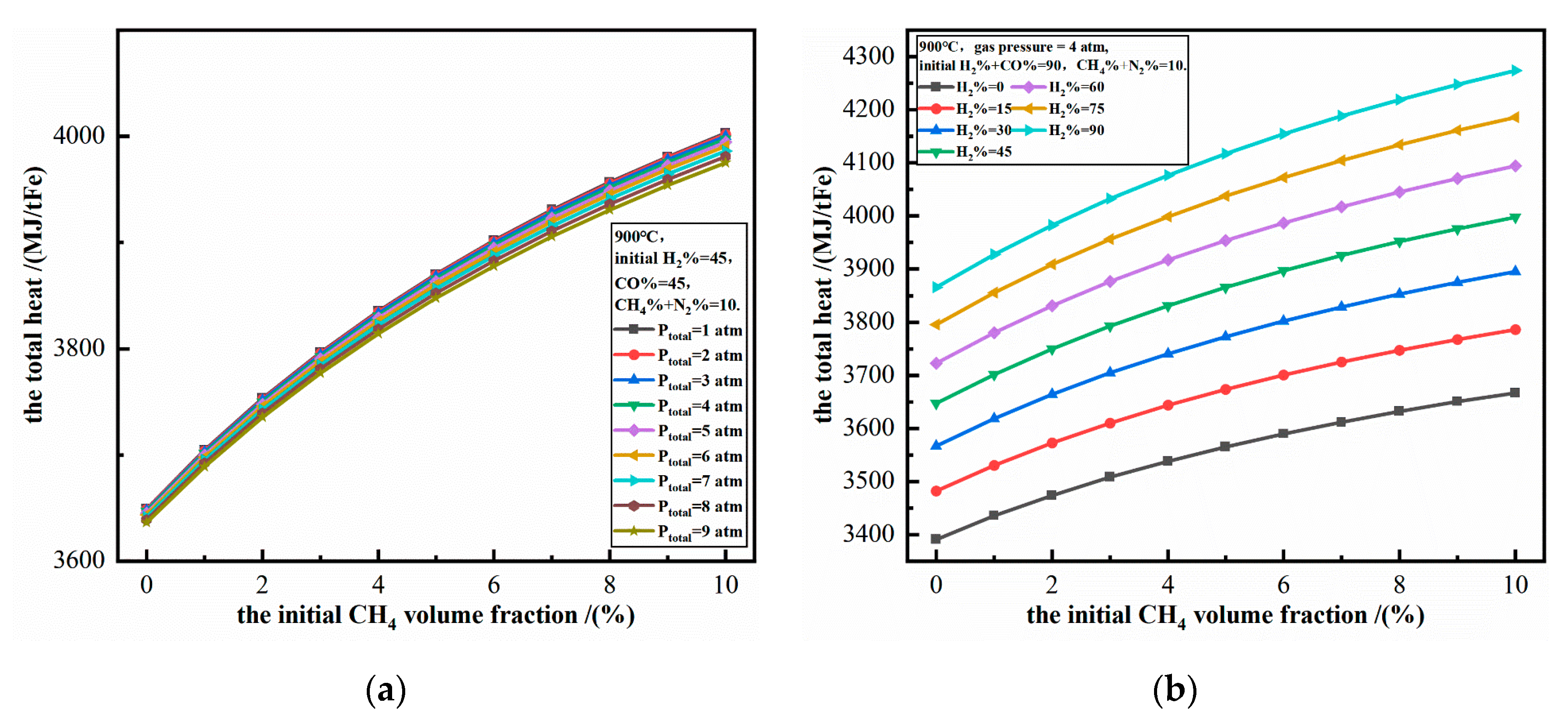 Energies 13 05053 g014 Energies 13 05053 g014