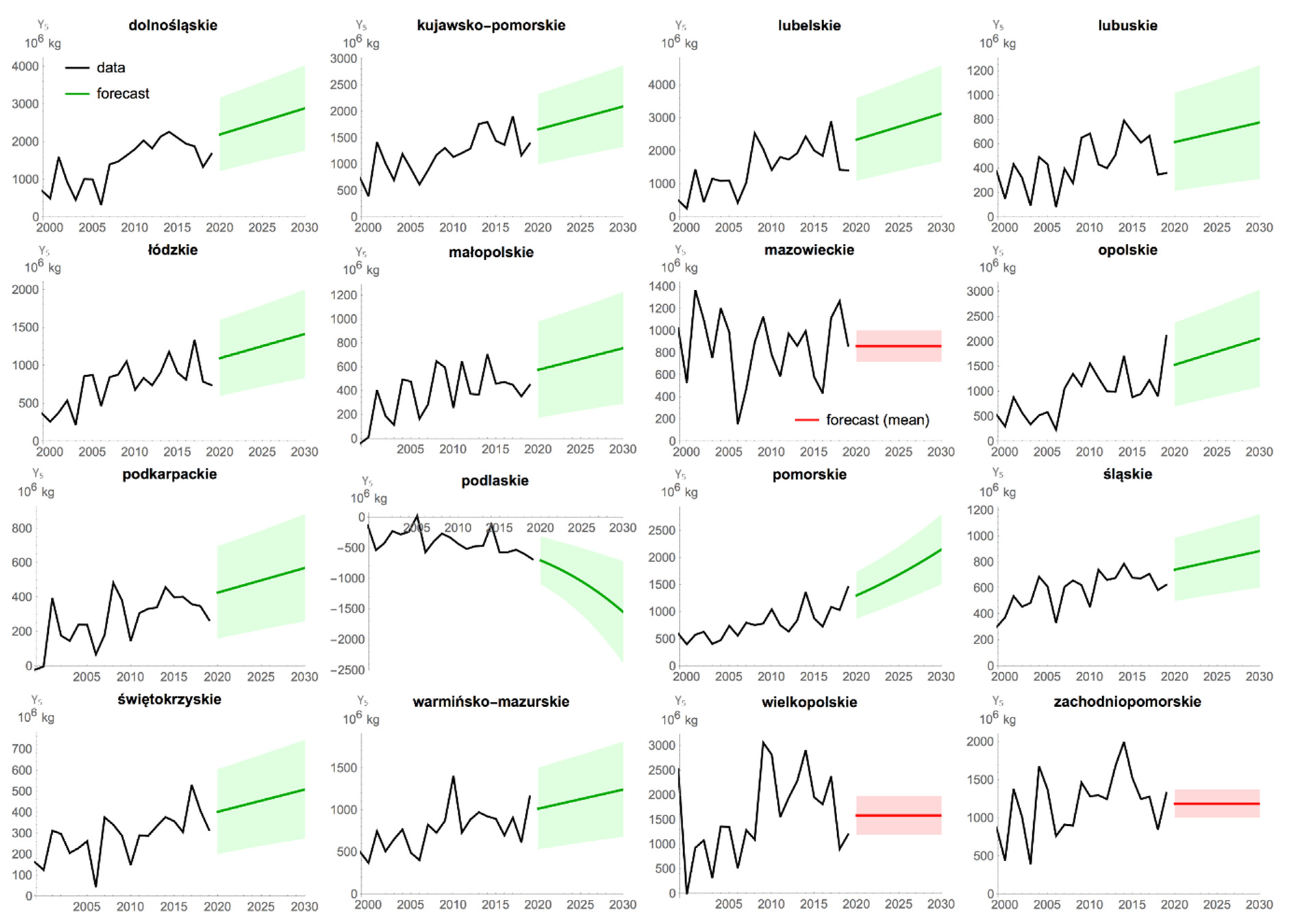 Energies 13 05054 g003