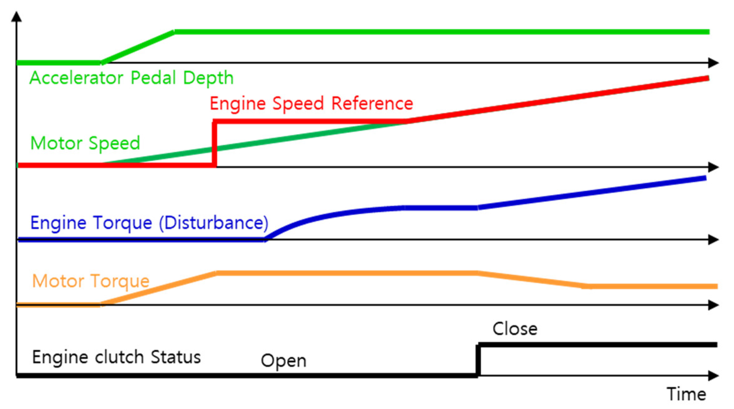 Energies 13 05055 g003