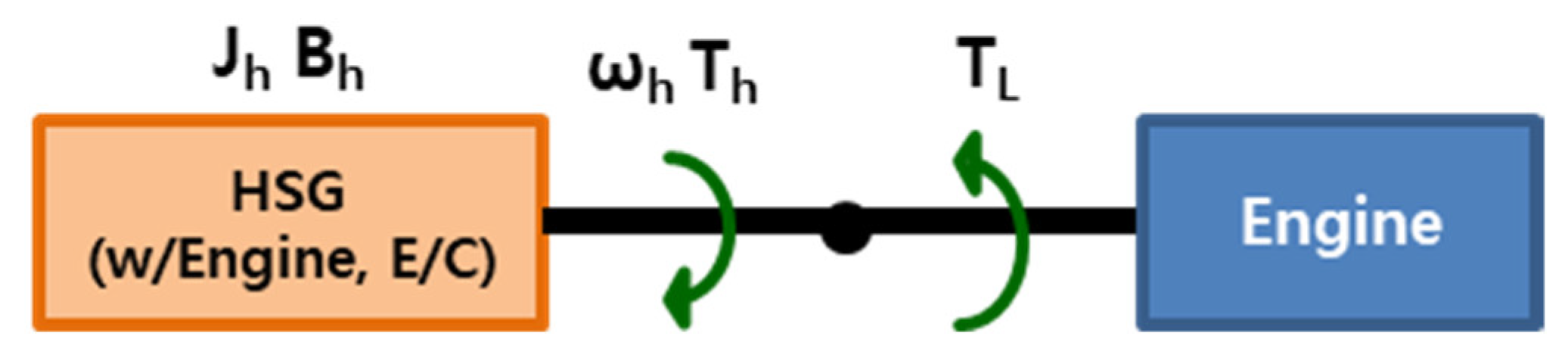 Energies 13 05055 g004
