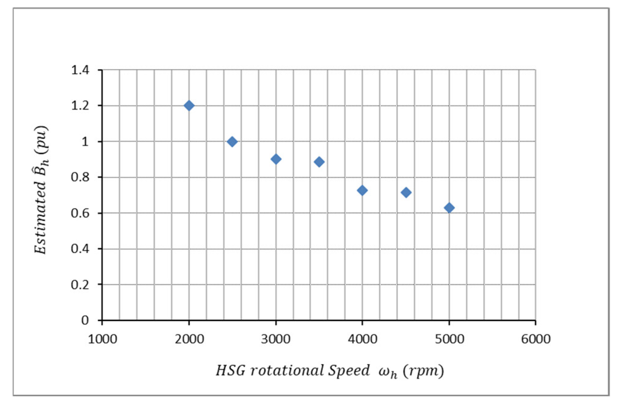 Energies 13 05055 g006