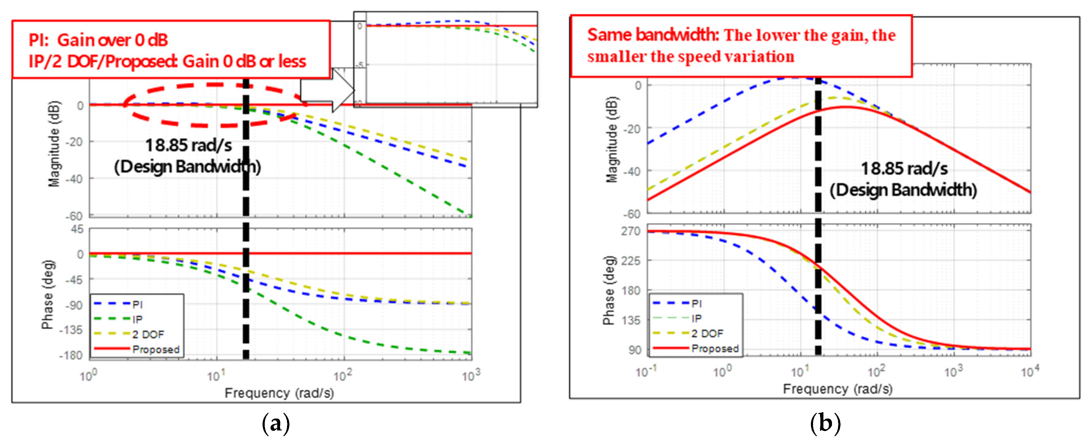 Energies 13 05055 g009