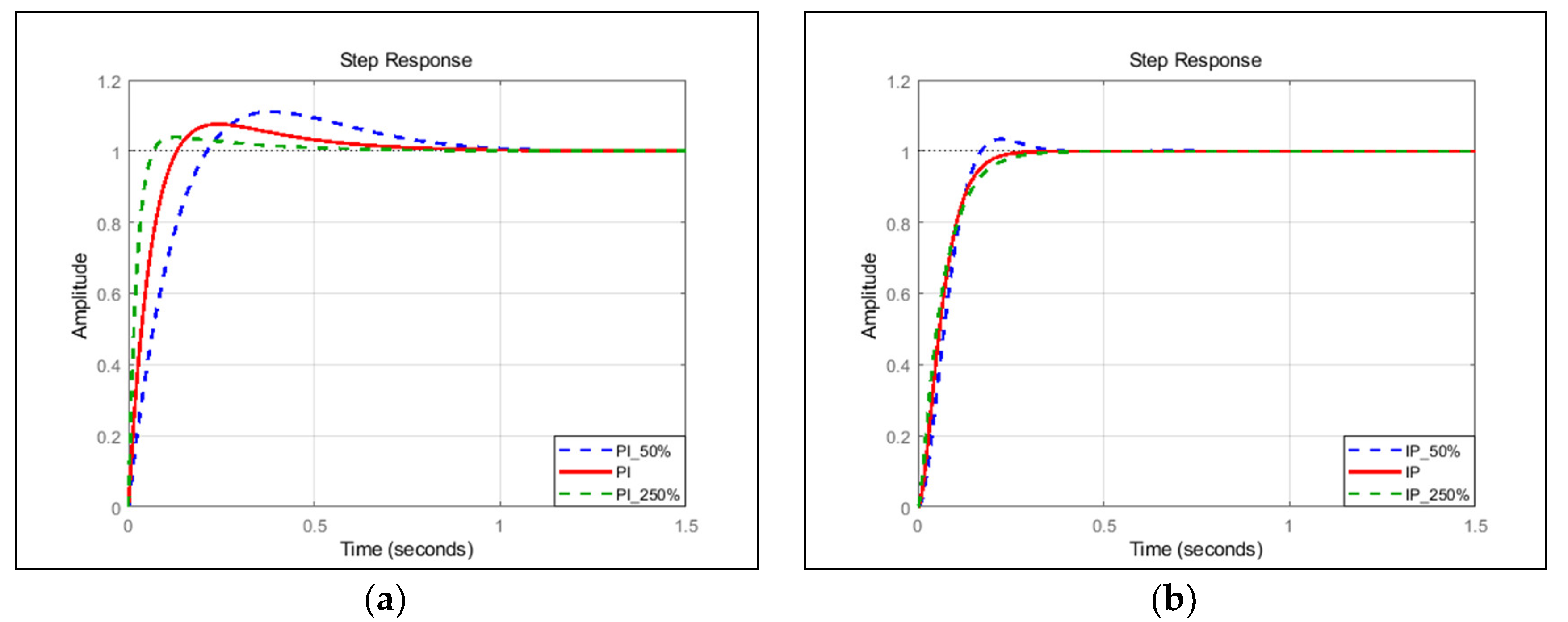 Energies 13 05055 g011a