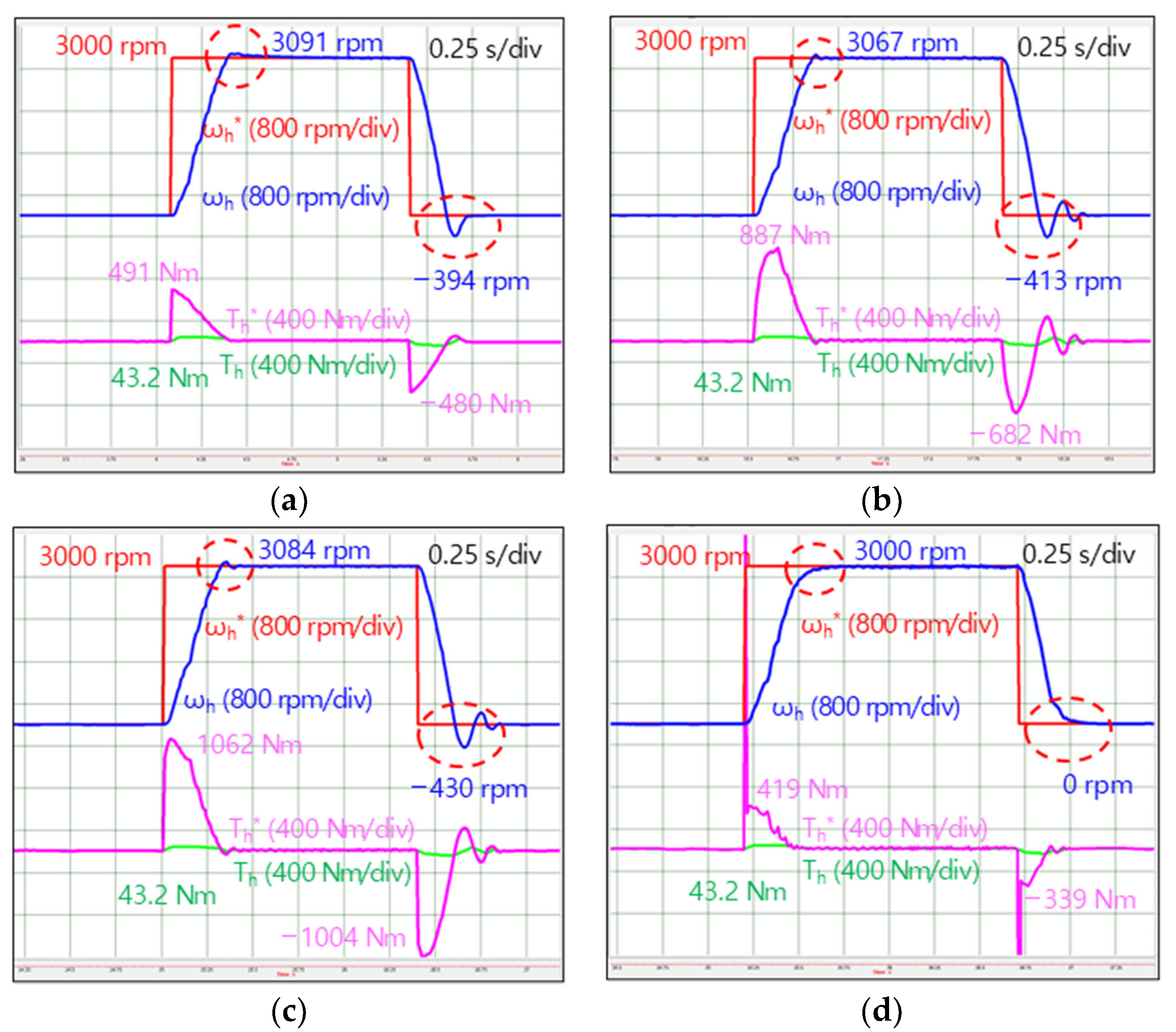 Energies 13 05055 g015