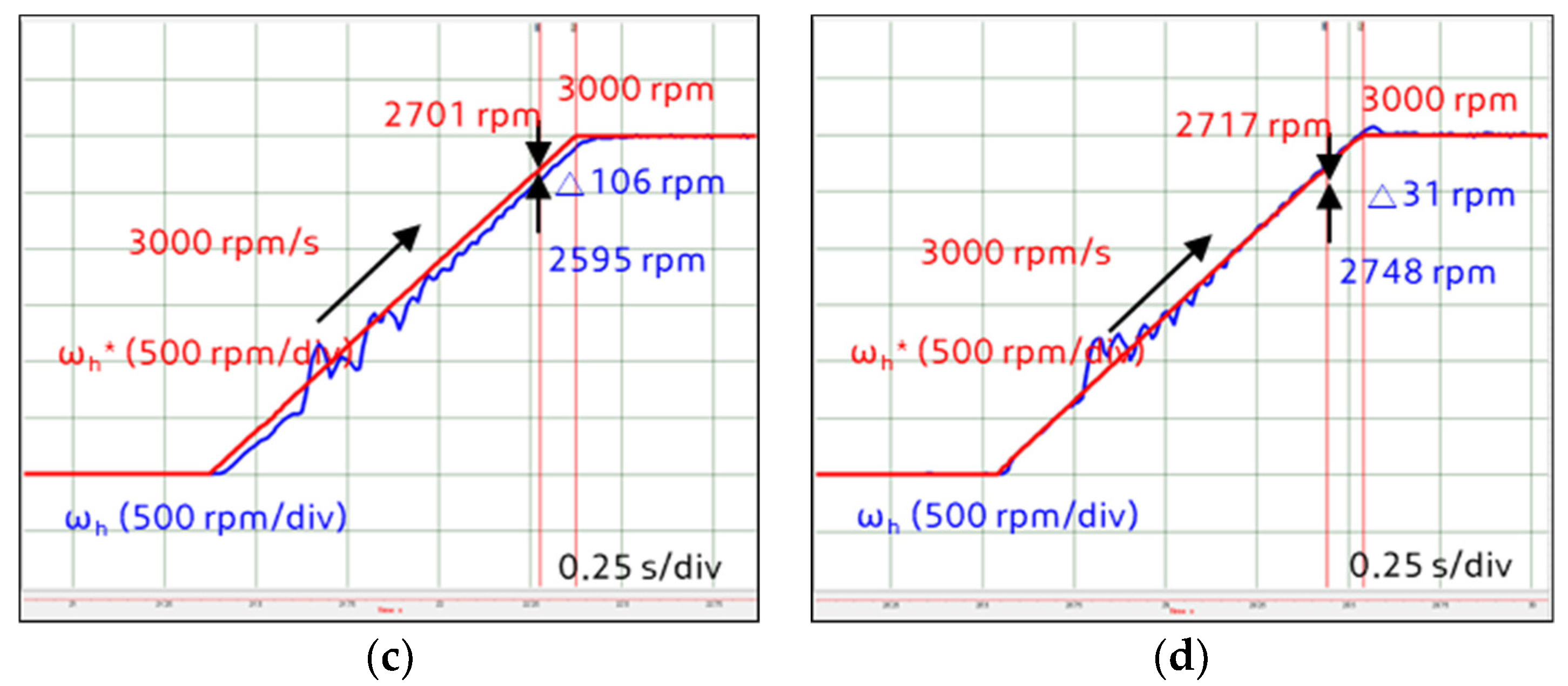 Energies 13 05055 g017b