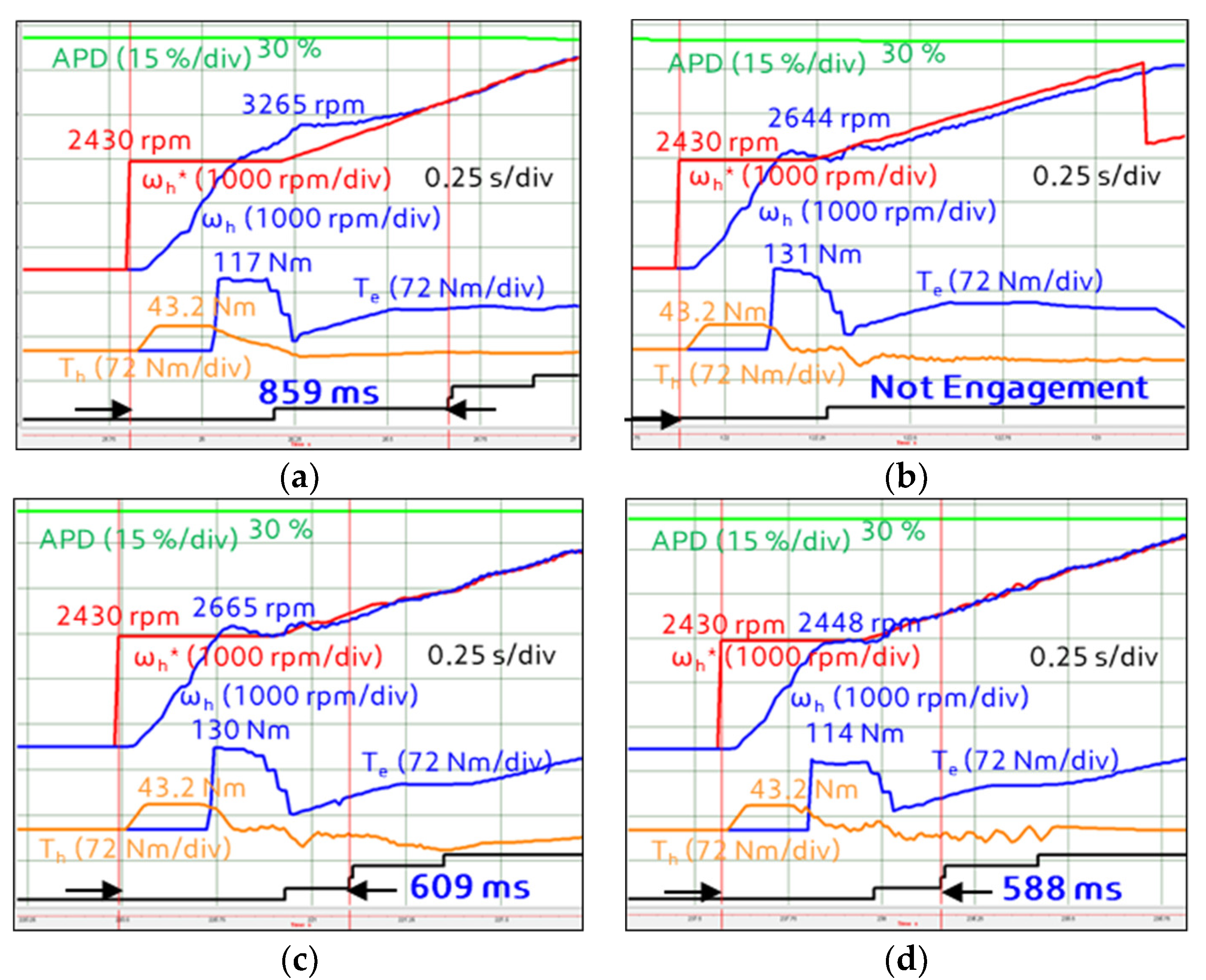 Energies 13 05055 g019