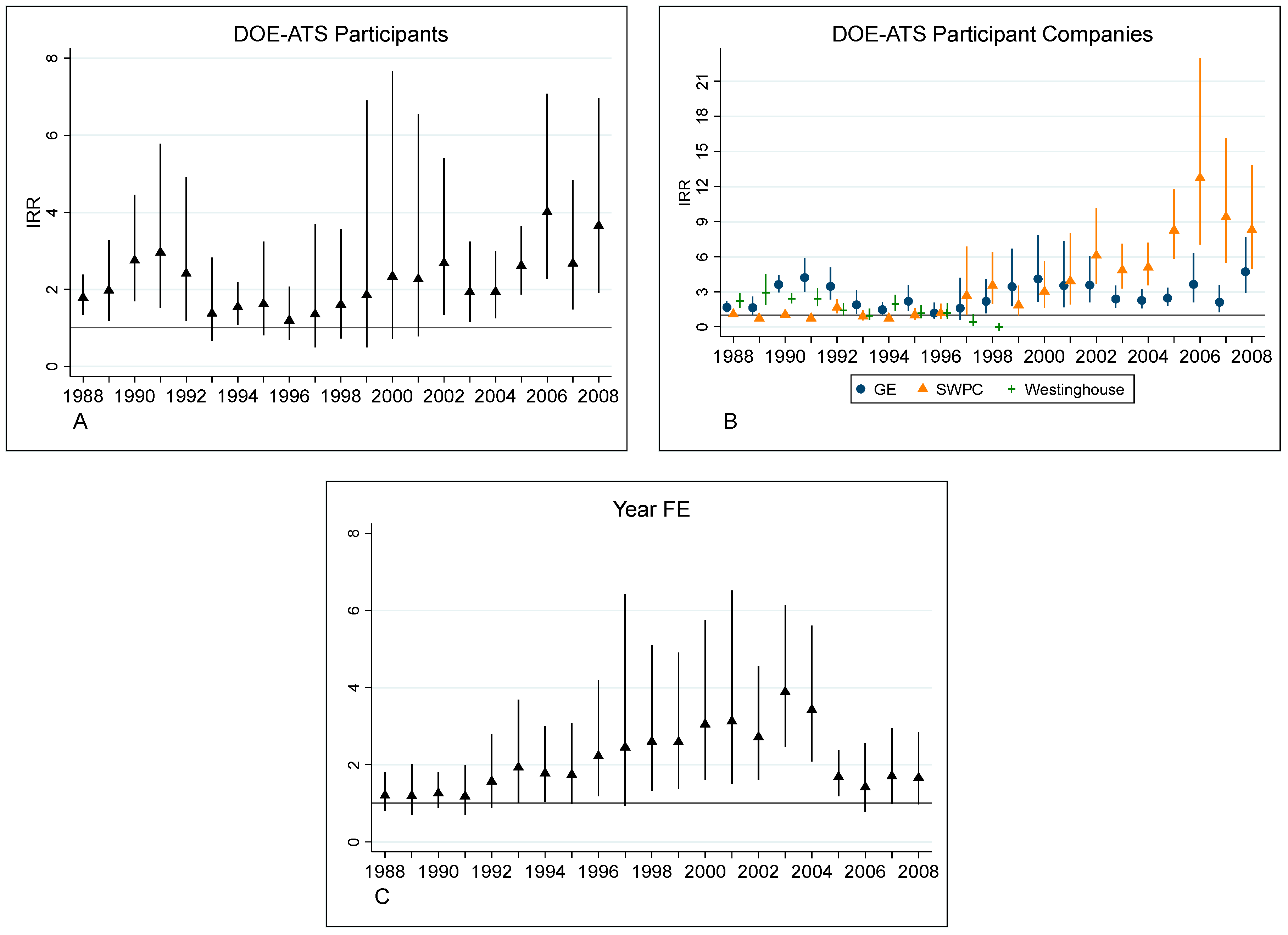Energies 13 05057 g005