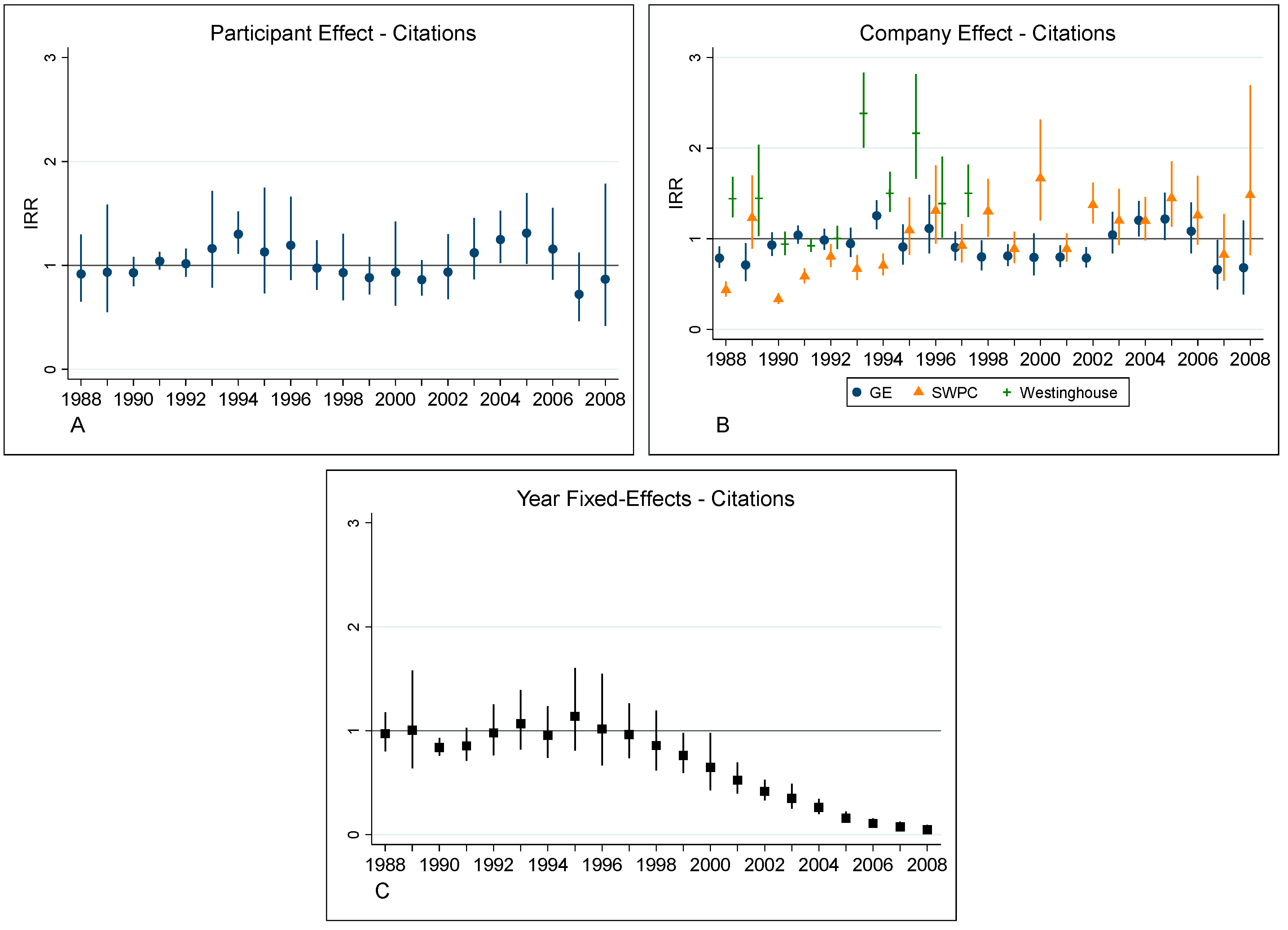 Energies 13 05057 g006