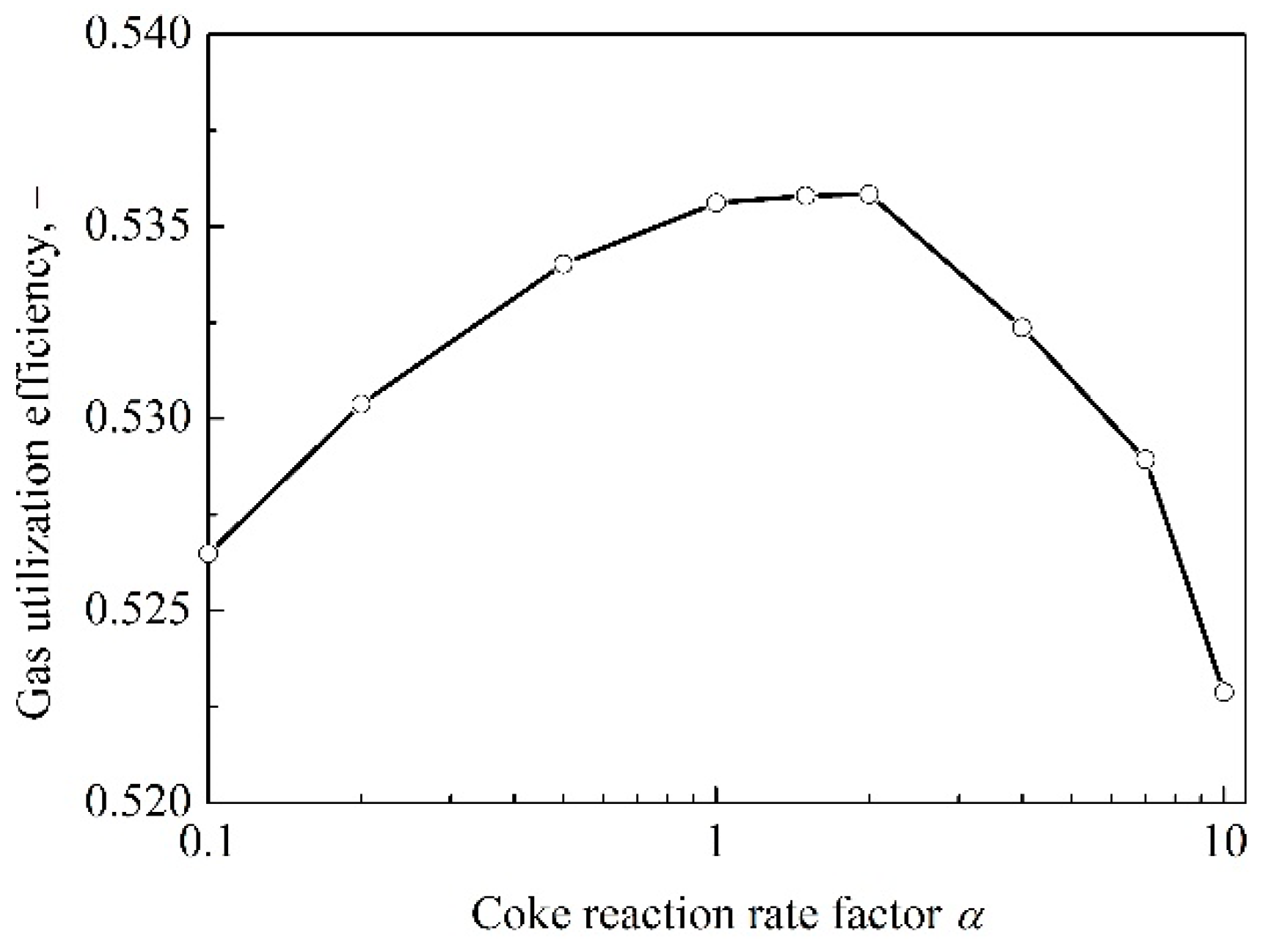 Energies 13 05062 g003