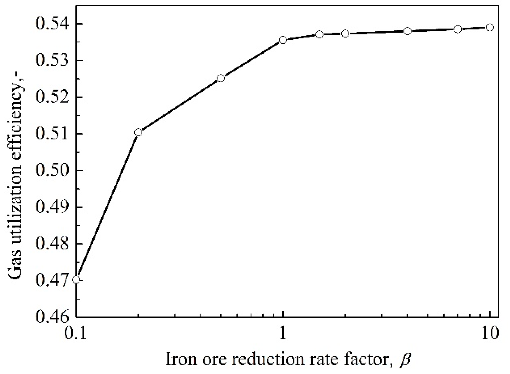 Energies 13 05062 g007