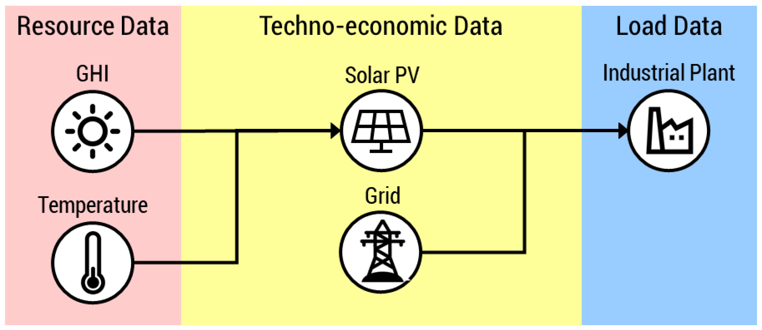 Energies 13 05070 g001 Energies 13 05070 g001
