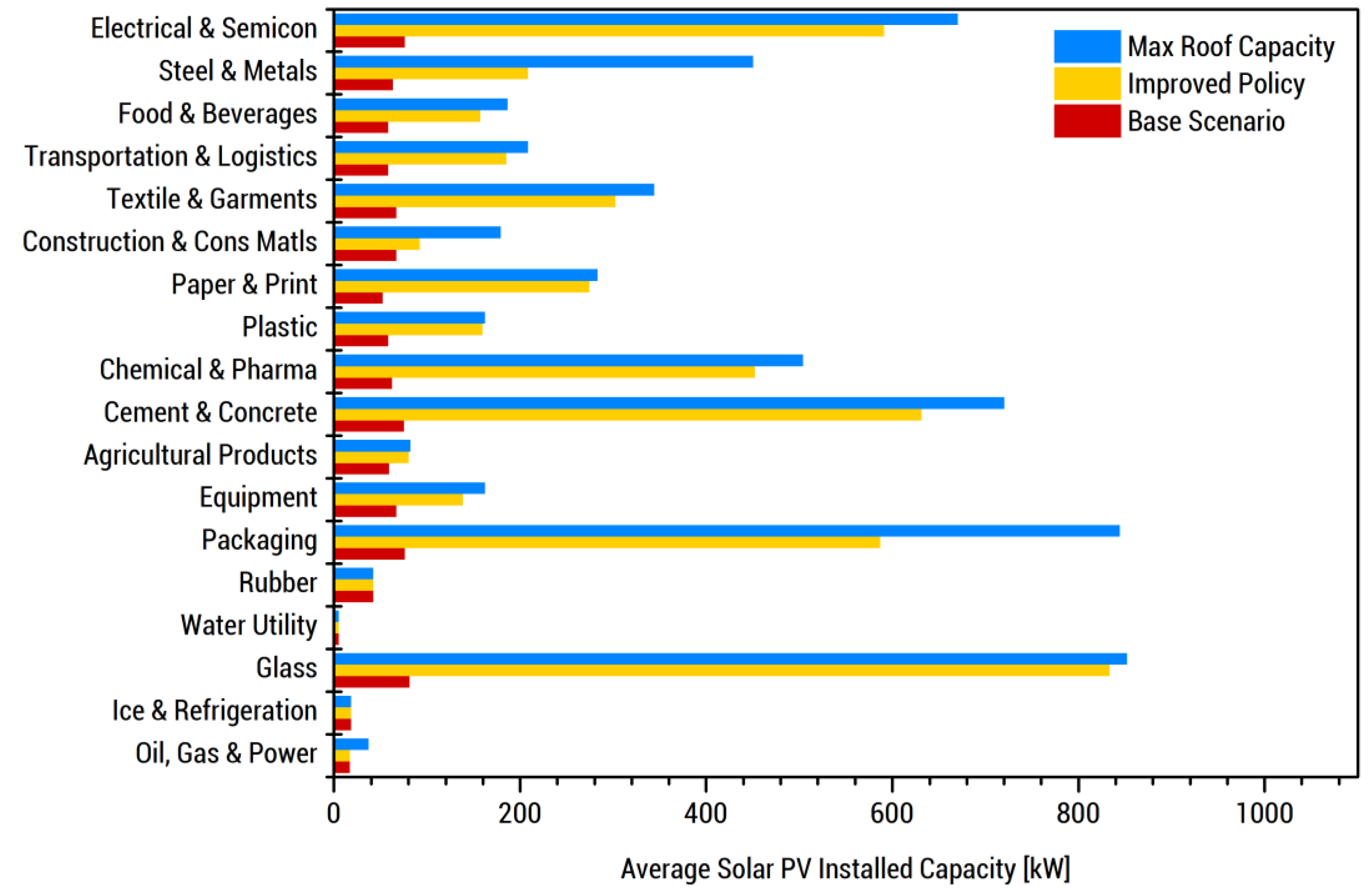 Energies 13 05070 g007 Energies 13 05070 g007