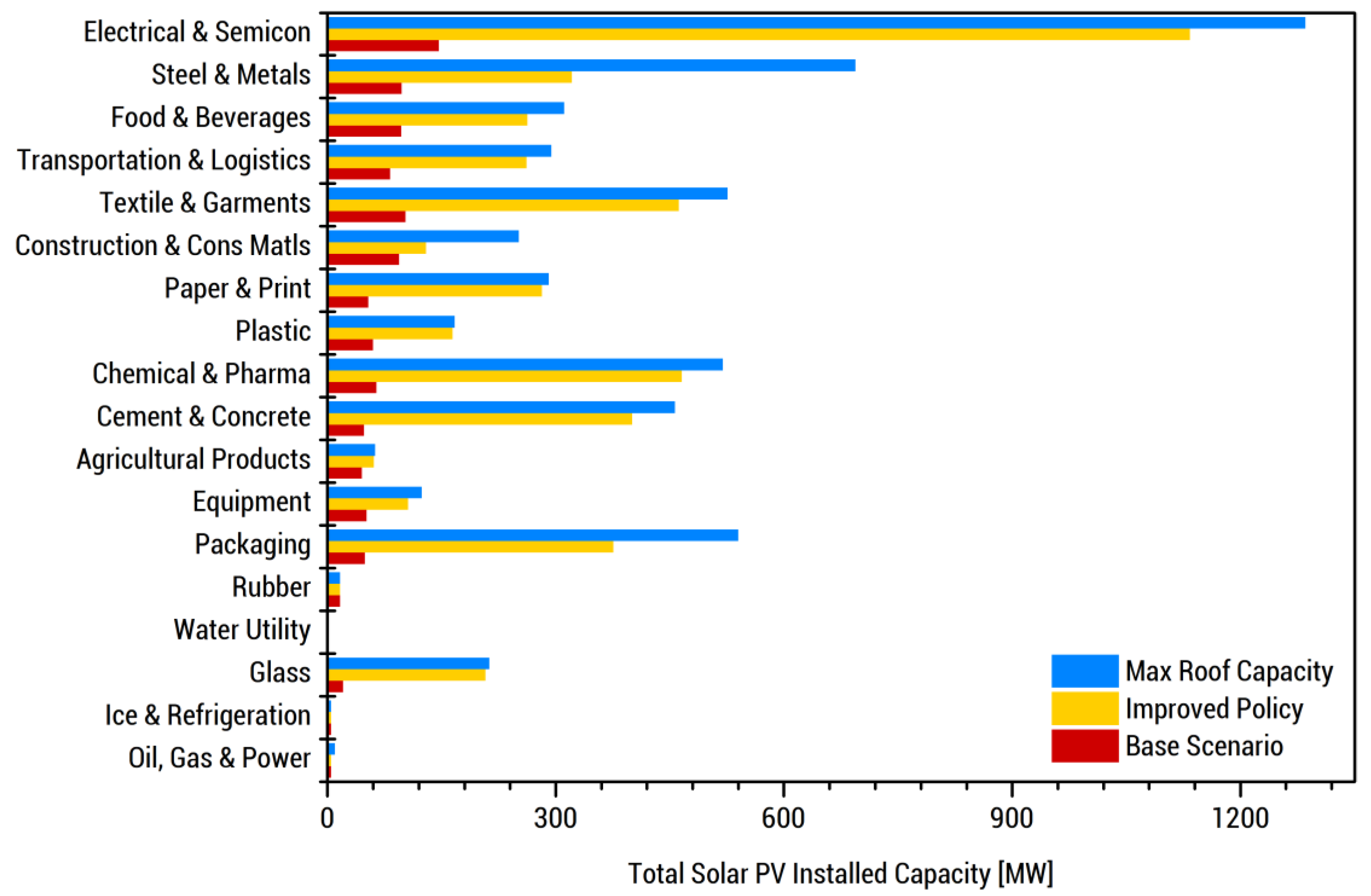 Energies 13 05070 g008 Energies 13 05070 g008