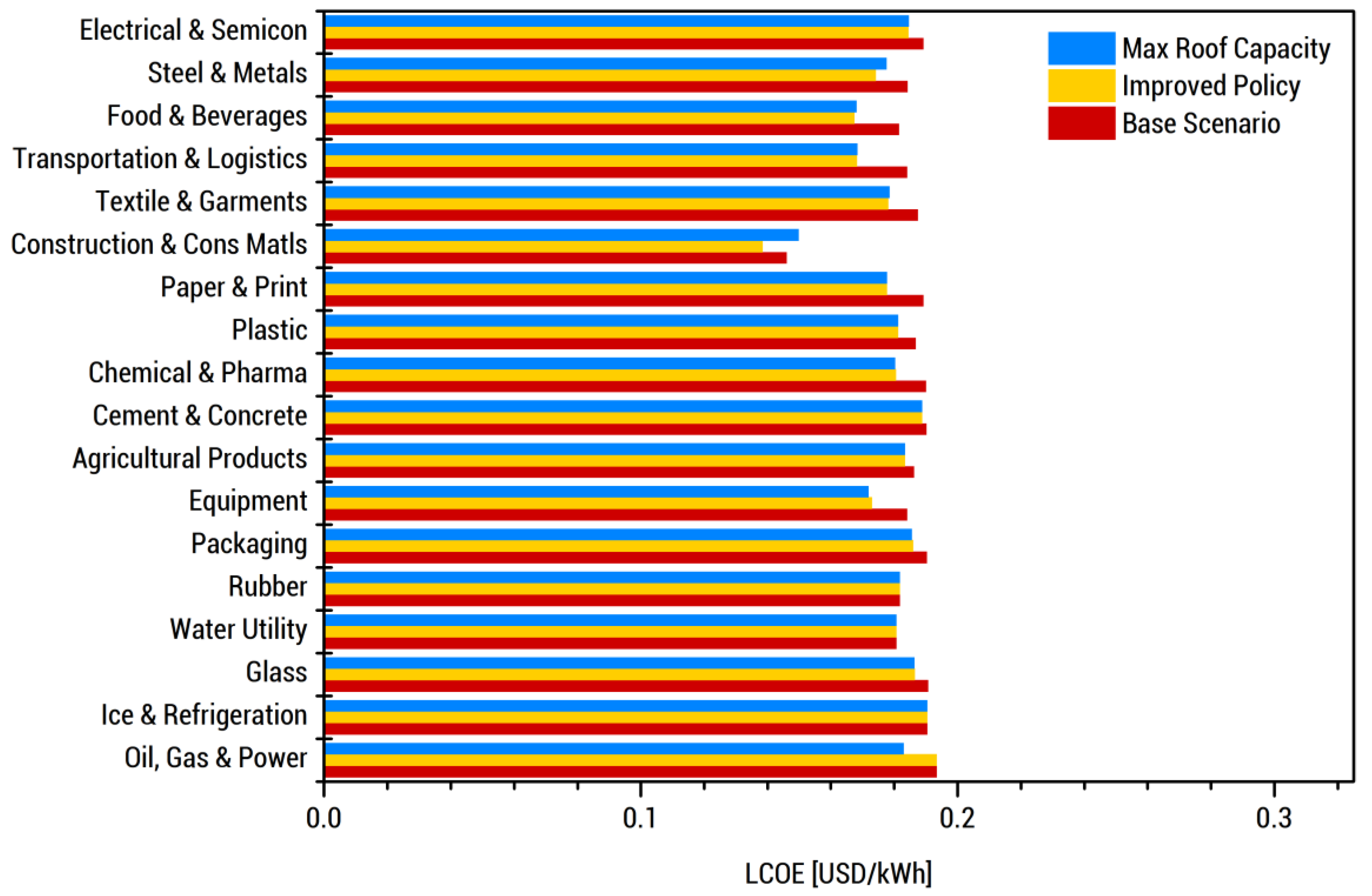 Energies 13 05070 g009 Energies 13 05070 g009