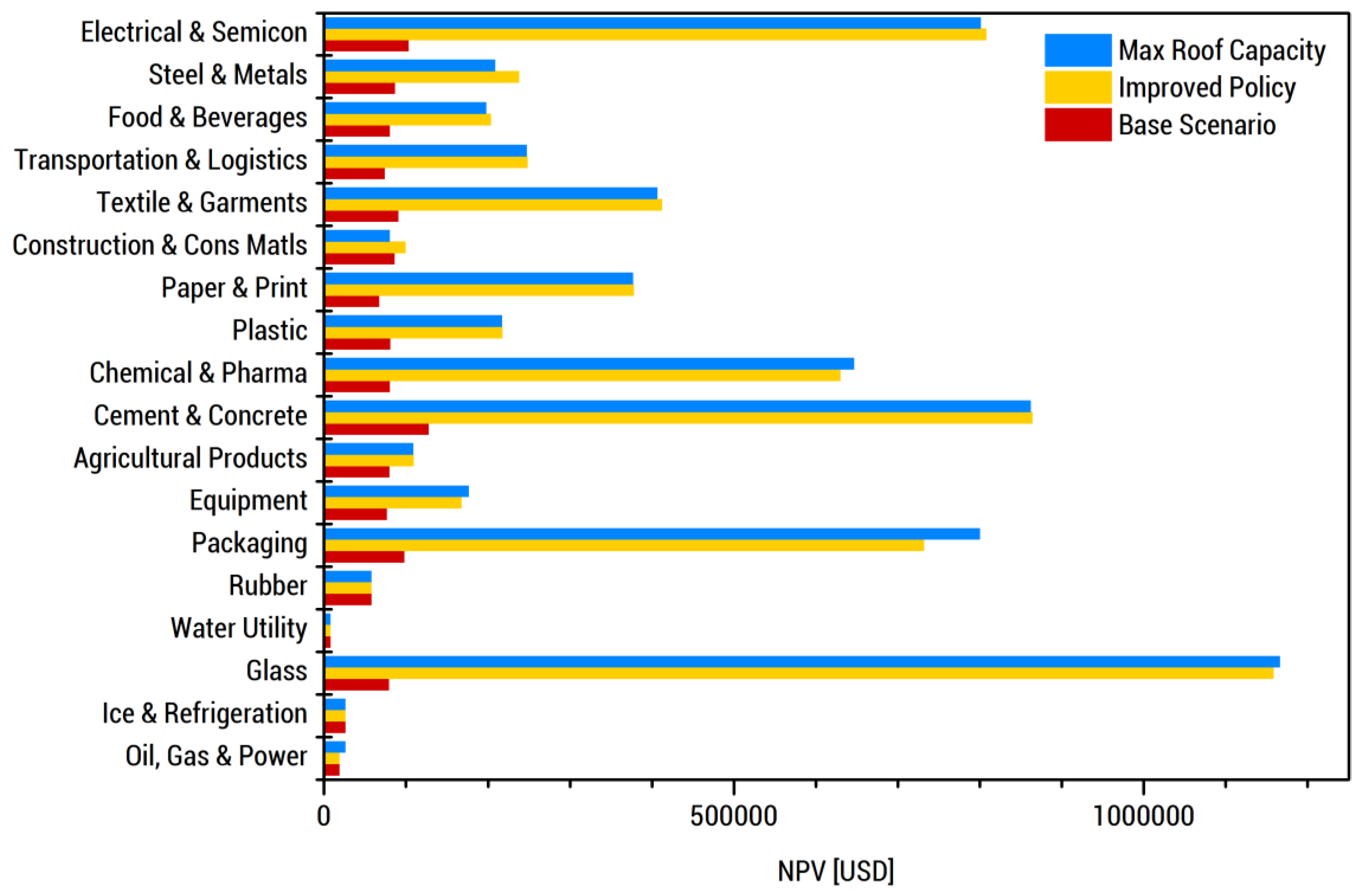 Energies 13 05070 g010 Energies 13 05070 g010