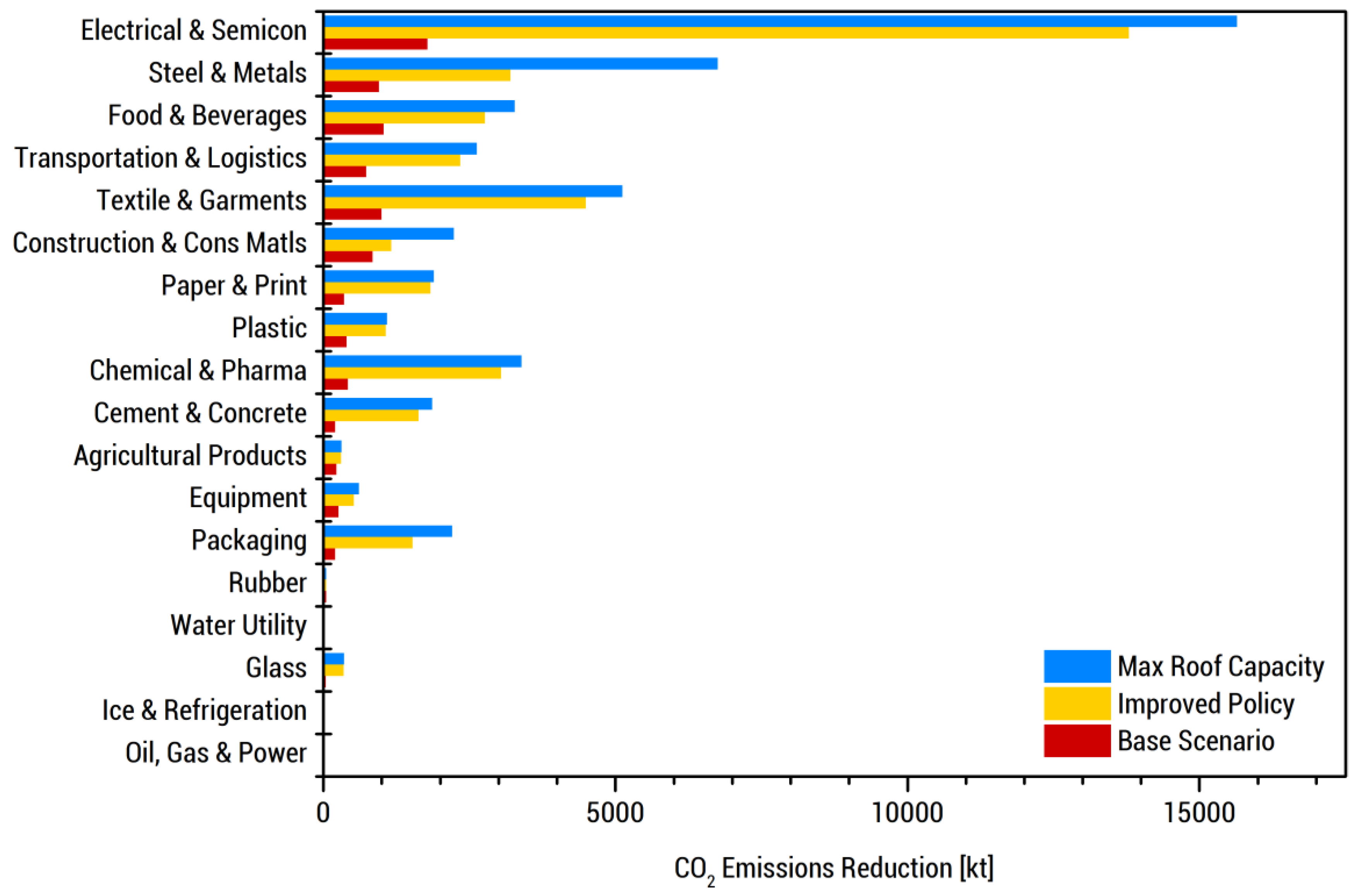Energies 13 05070 g011 Energies 13 05070 g011