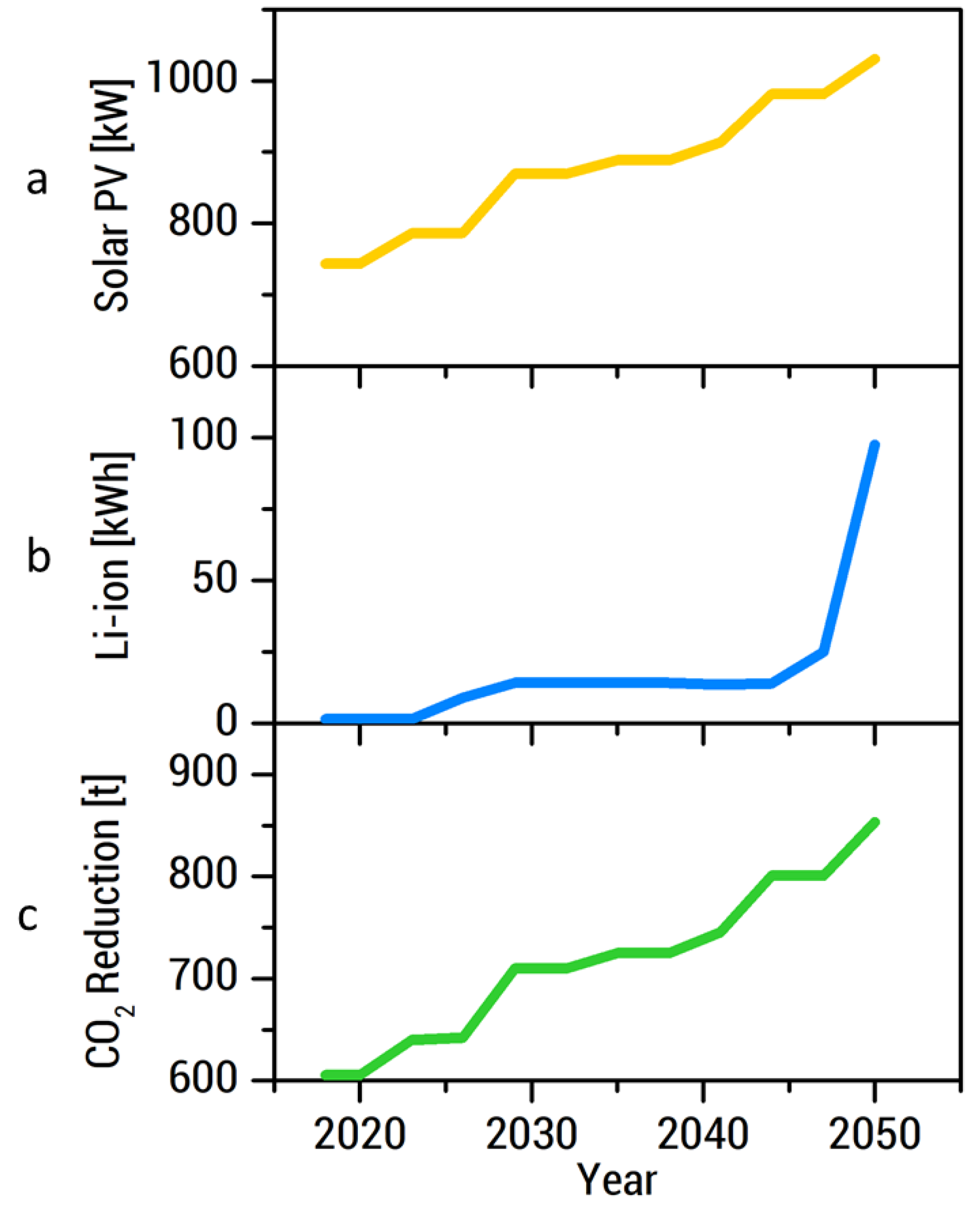Energies 13 05070 g014 Energies 13 05070 g014