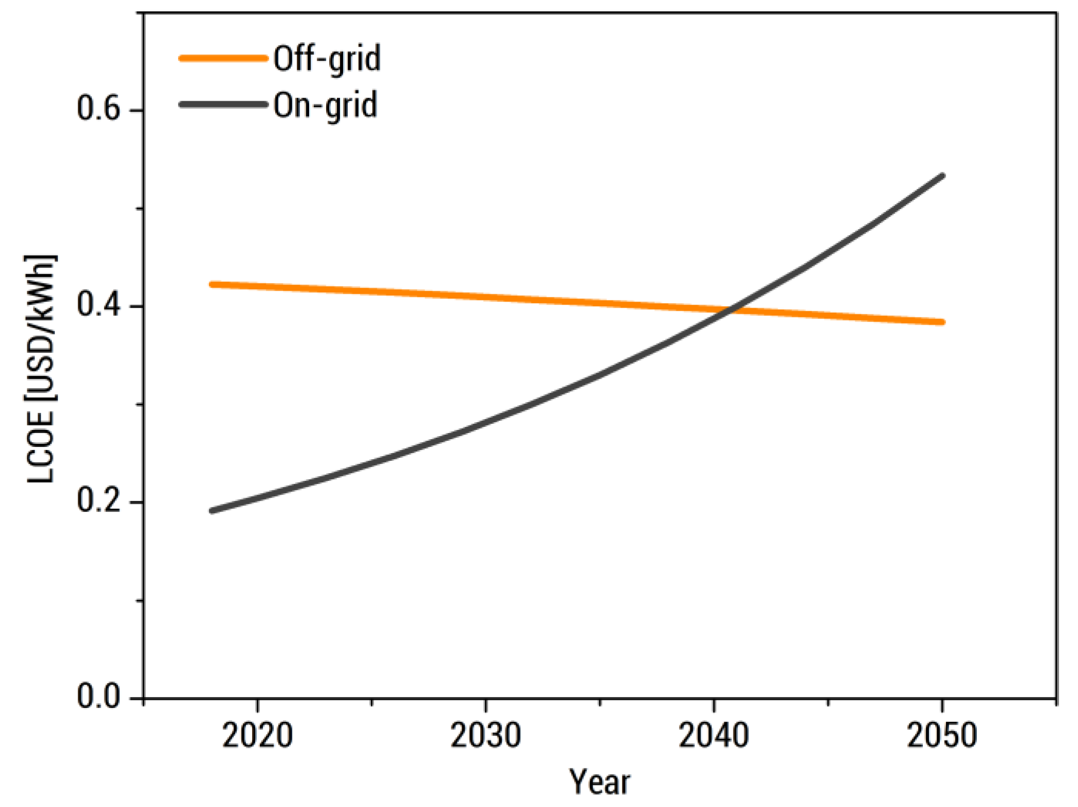 Energies 13 05070 g015 Energies 13 05070 g015
