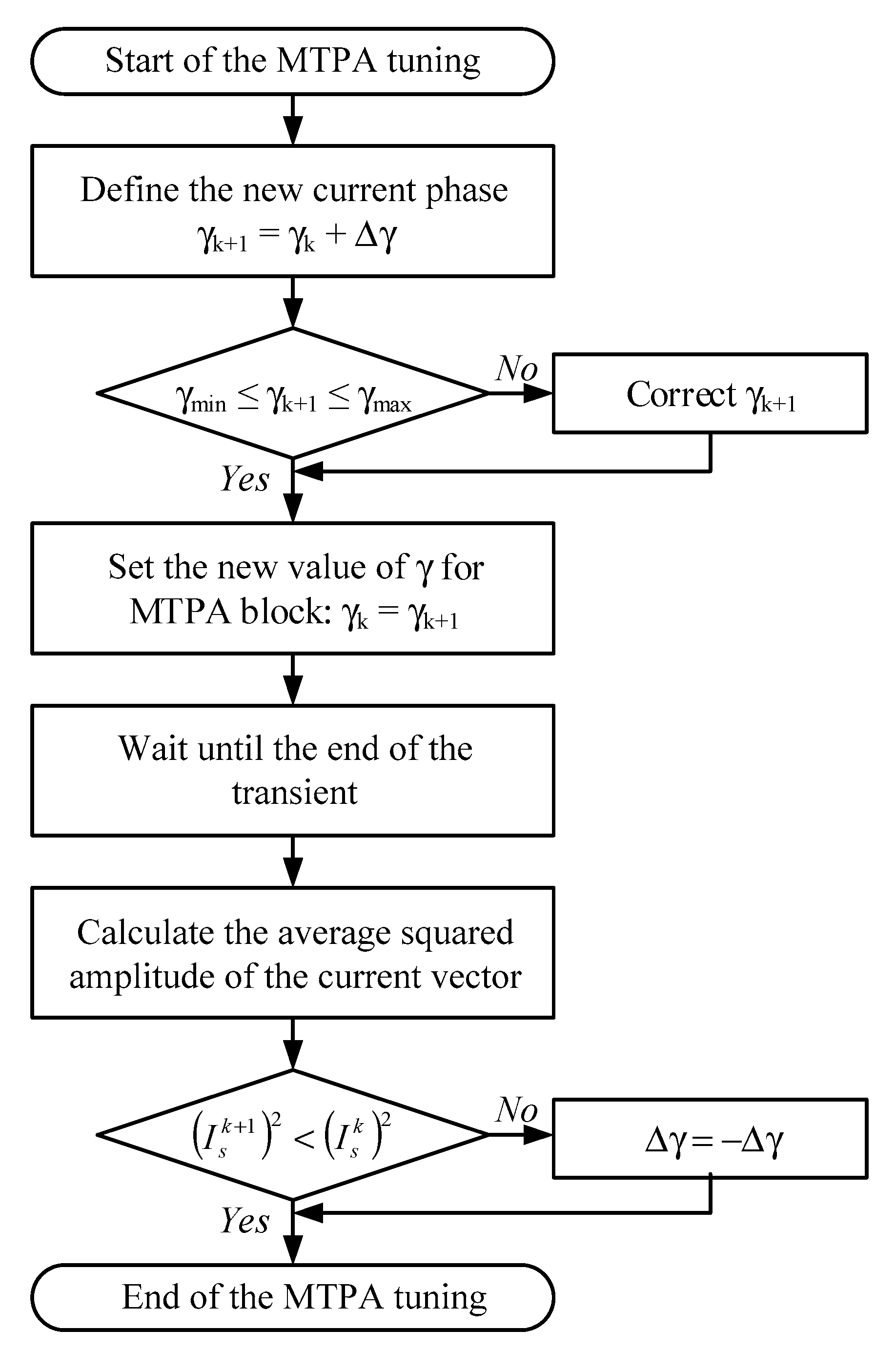 Energies 13 05071 g001 Energies 13 05071 g001