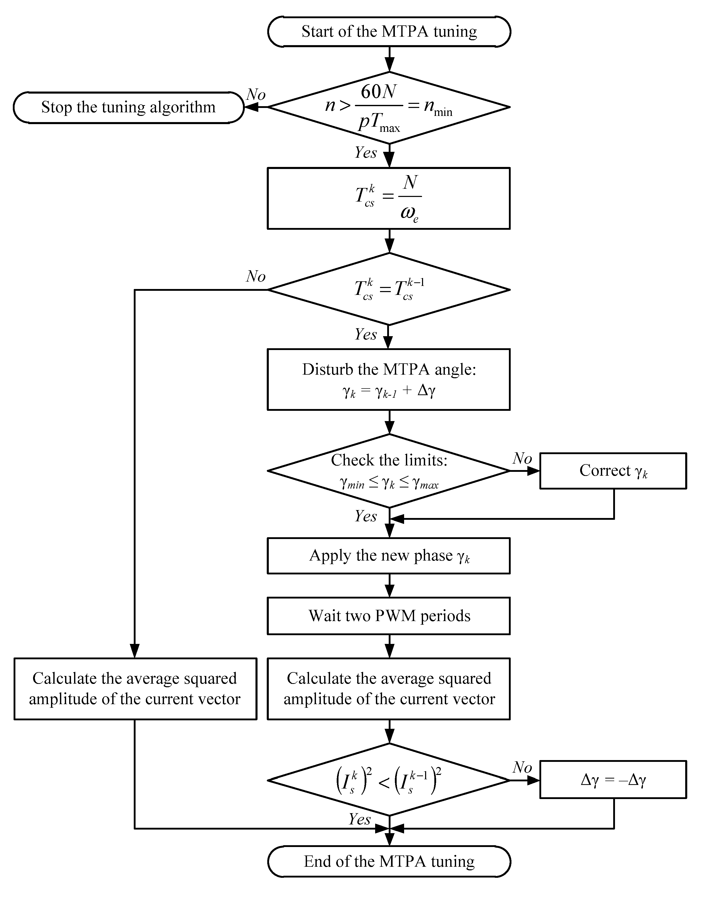 Energies 13 05071 g004 Energies 13 05071 g004