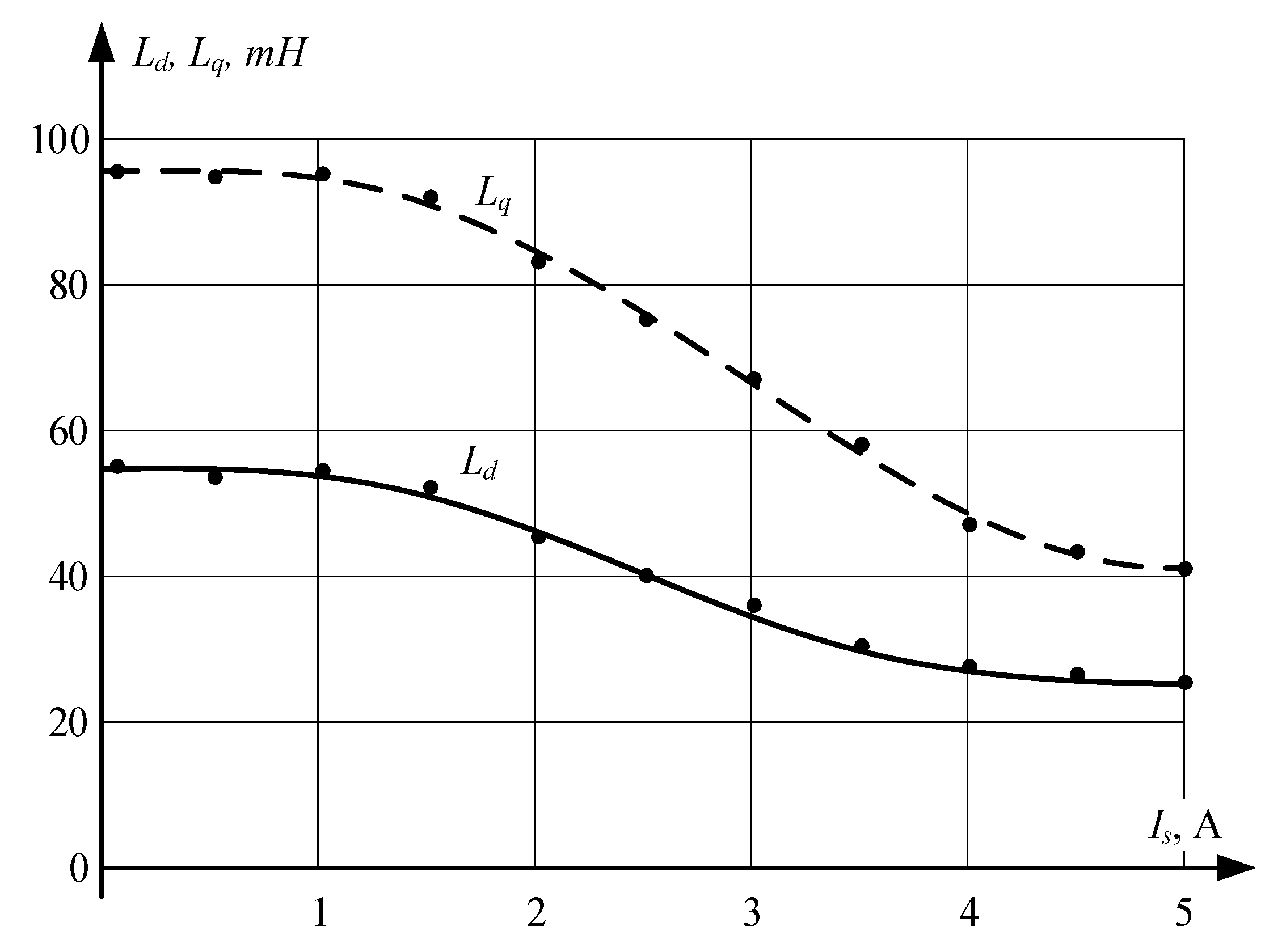 Energies 13 05071 g005 Energies 13 05071 g005
