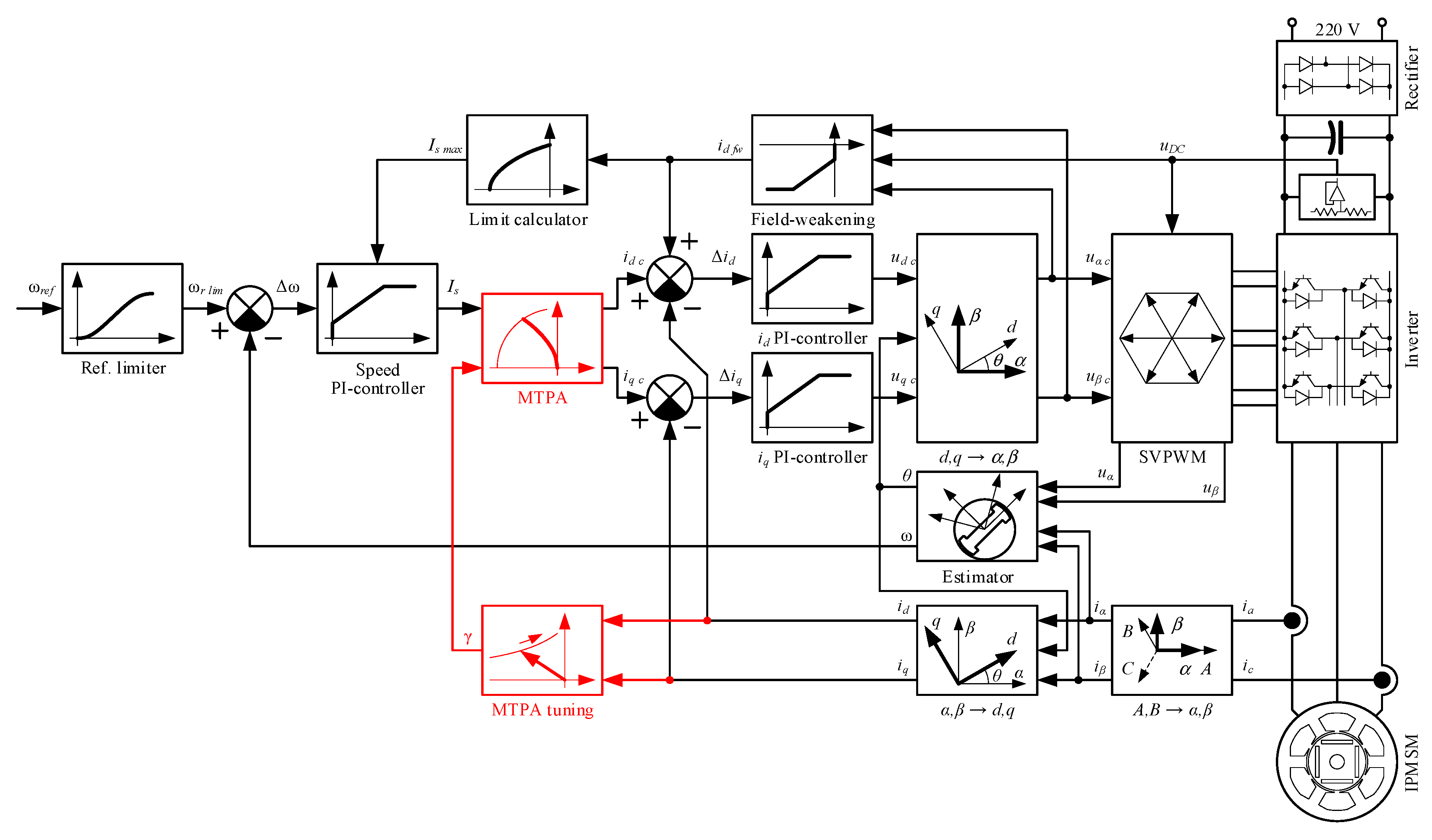 Energies 13 05071 g006 Energies 13 05071 g006