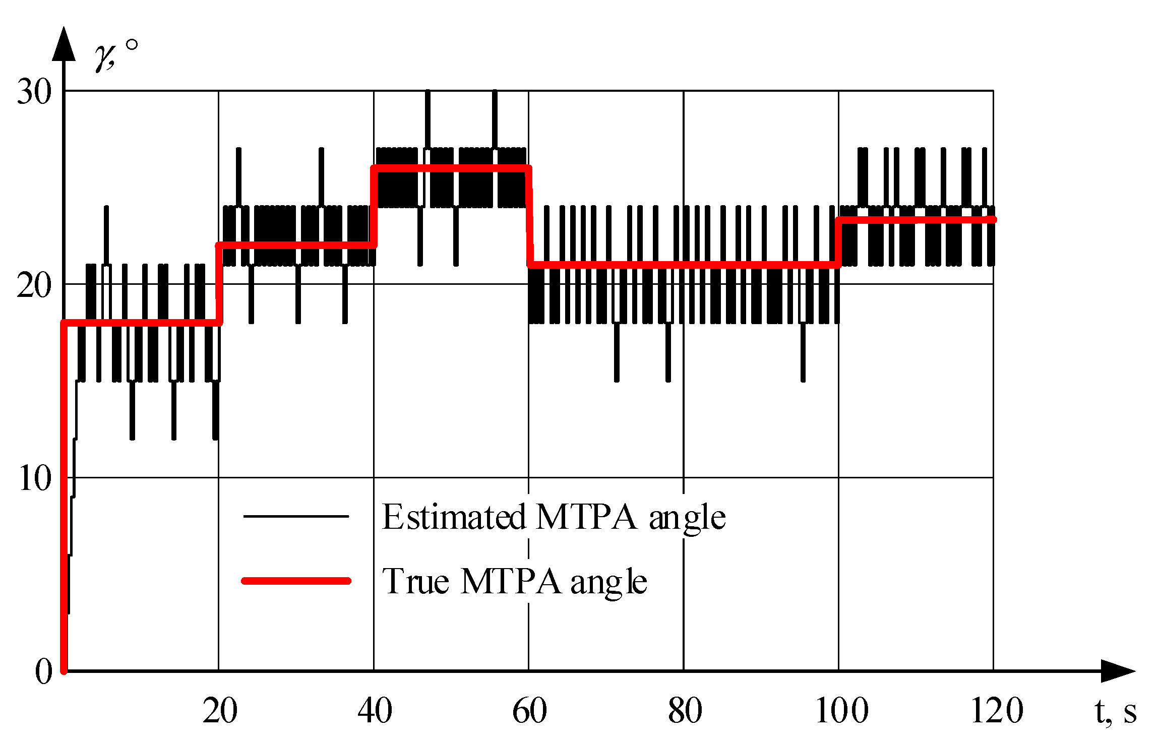 Energies 13 05071 g010 Energies 13 05071 g010