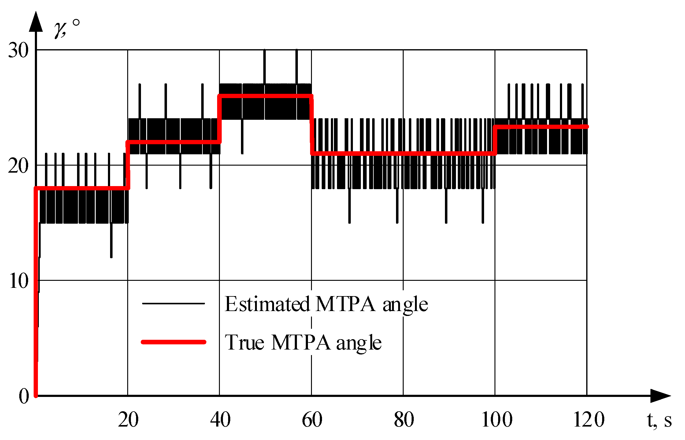 Energies 13 05071 g011 Energies 13 05071 g011