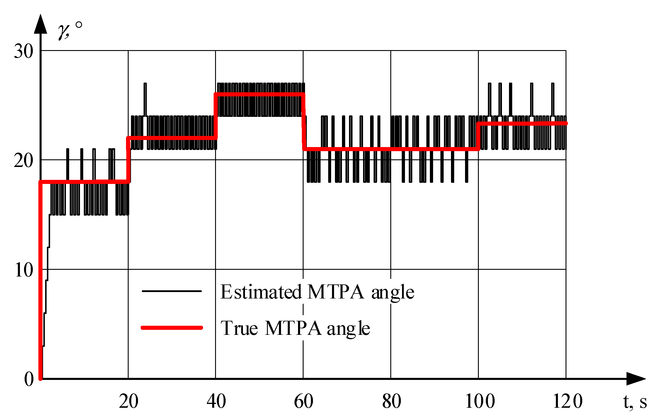 Energies 13 05071 g012 Energies 13 05071 g012