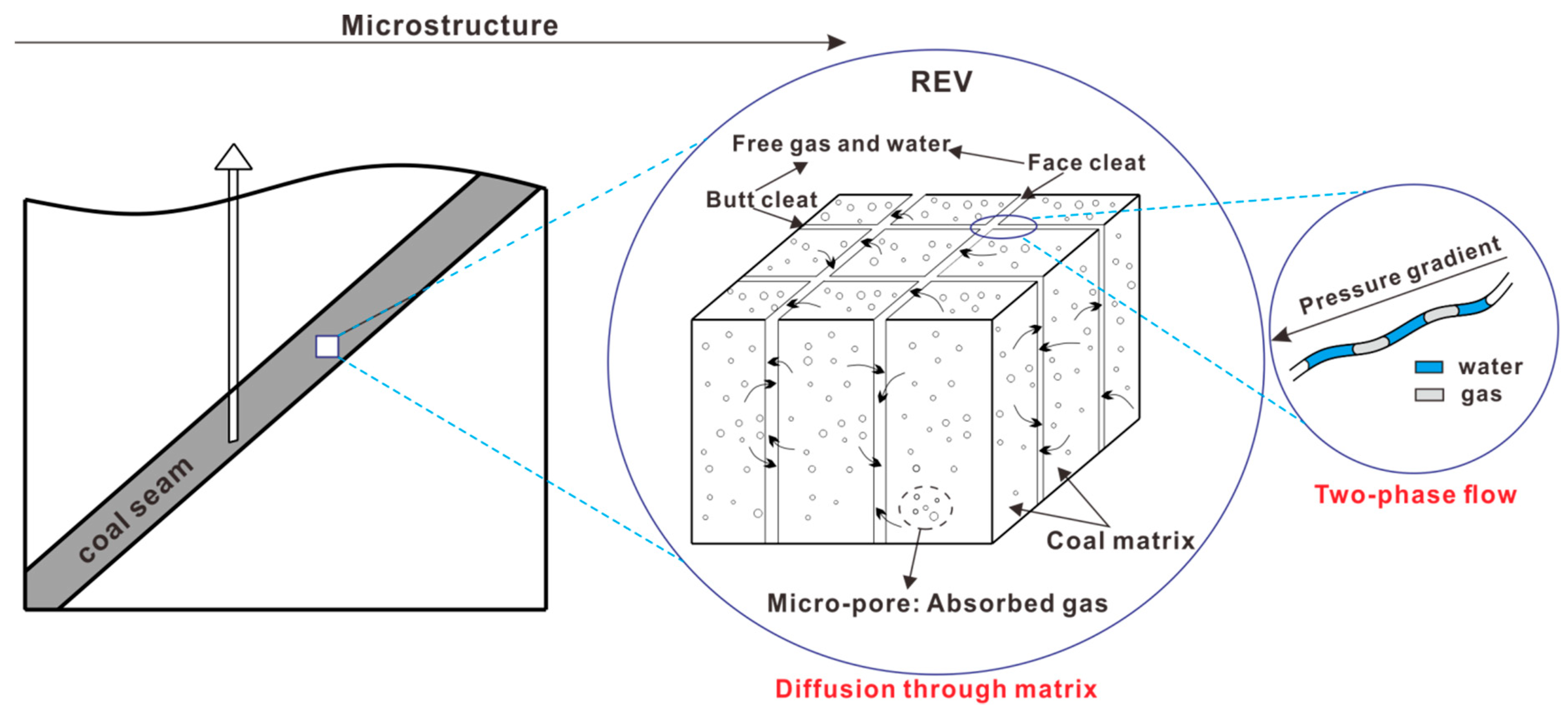 Energies 13 05081 g002