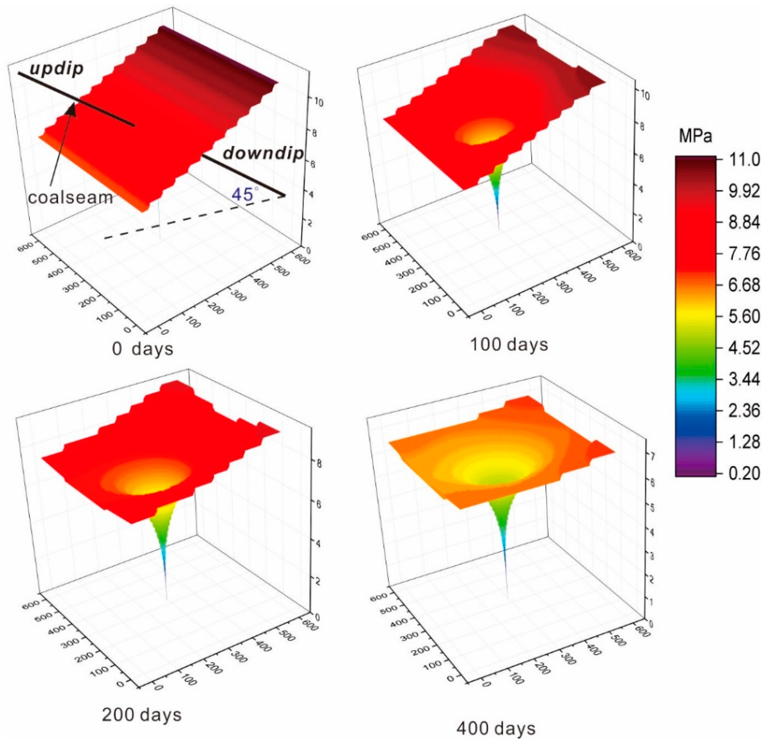 Energies 13 05081 g008