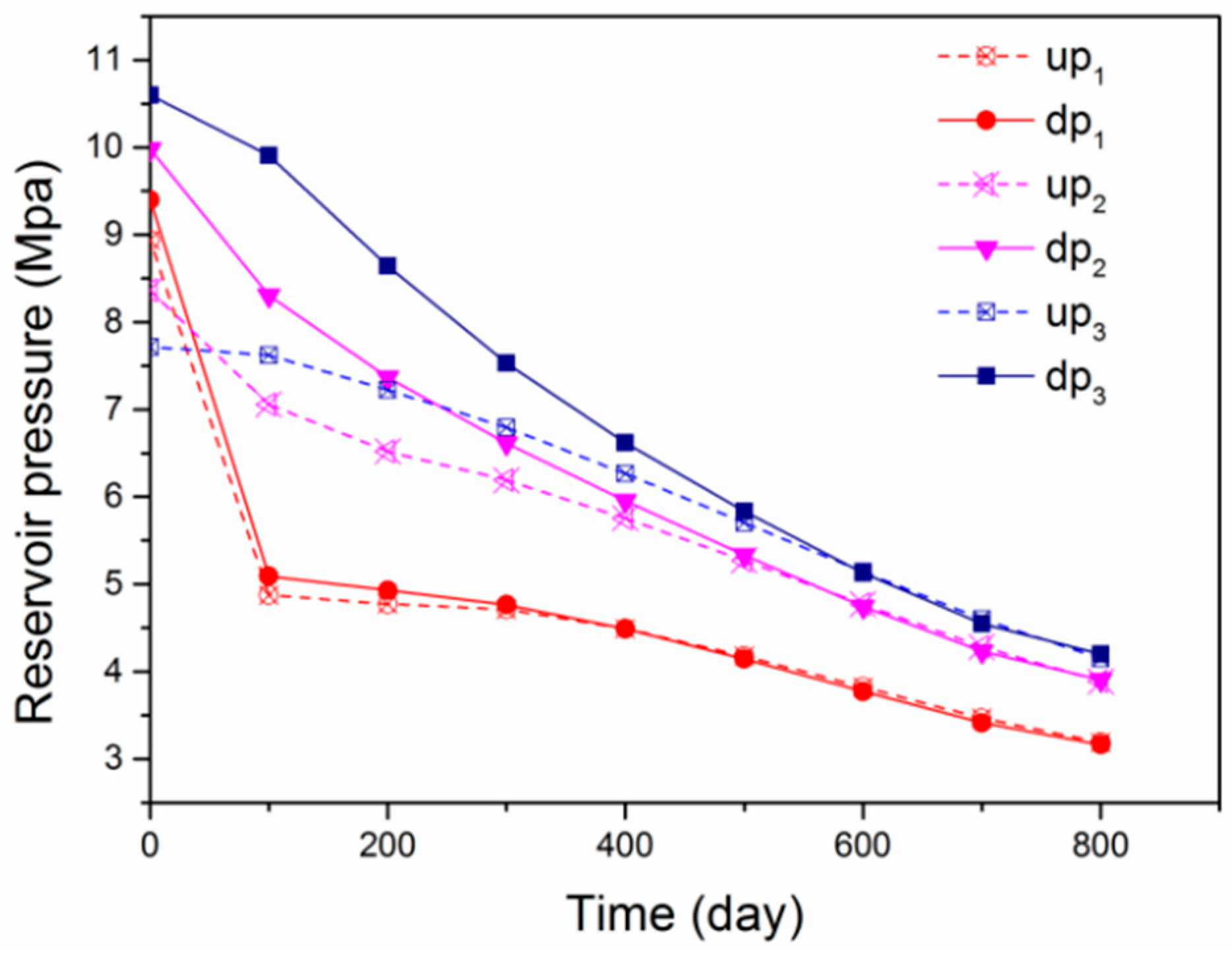 Energies 13 05081 g010
